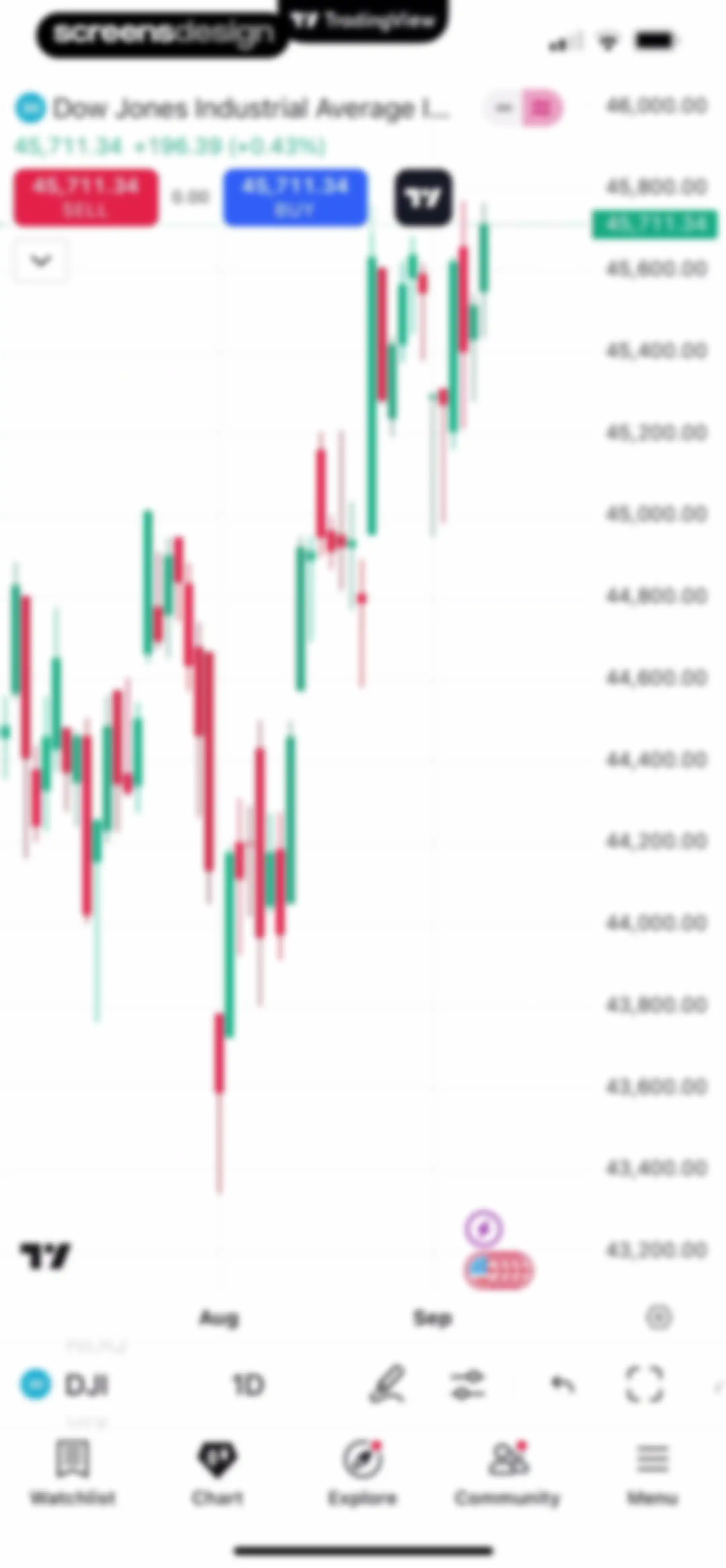 TradingView: Track All Markets screen 34