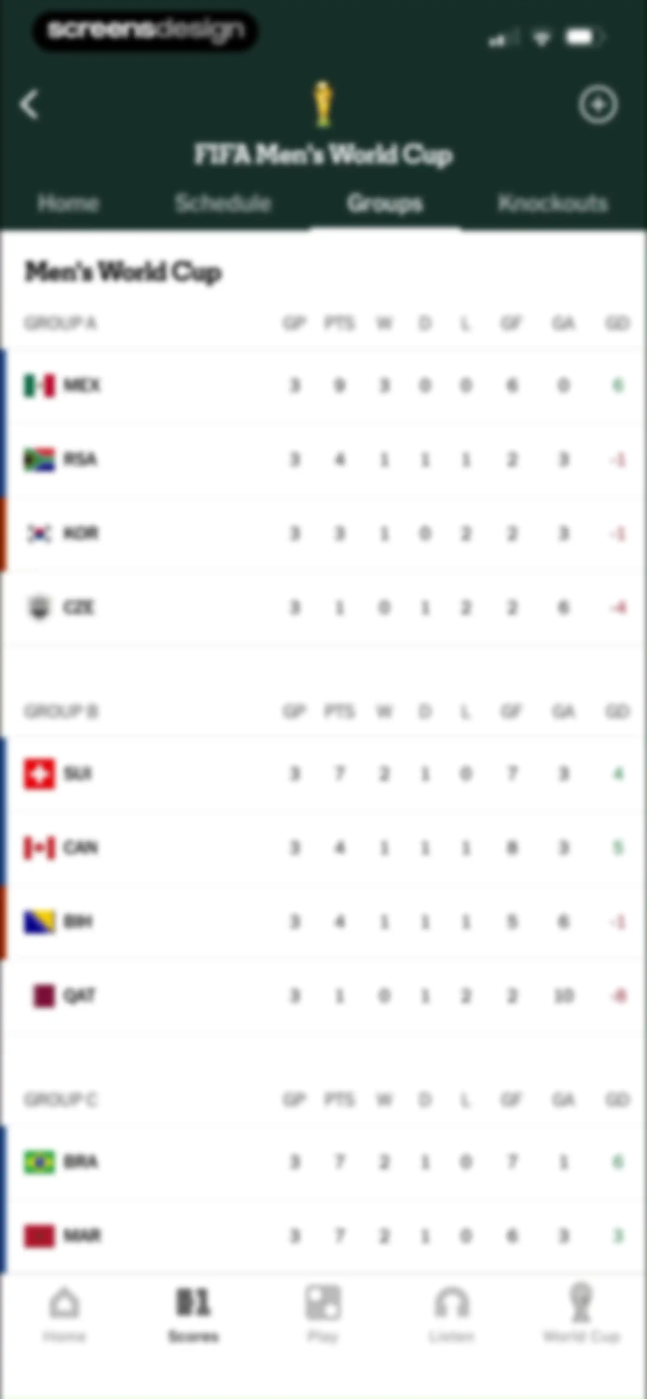 The Athletic: All Sports News screen 96