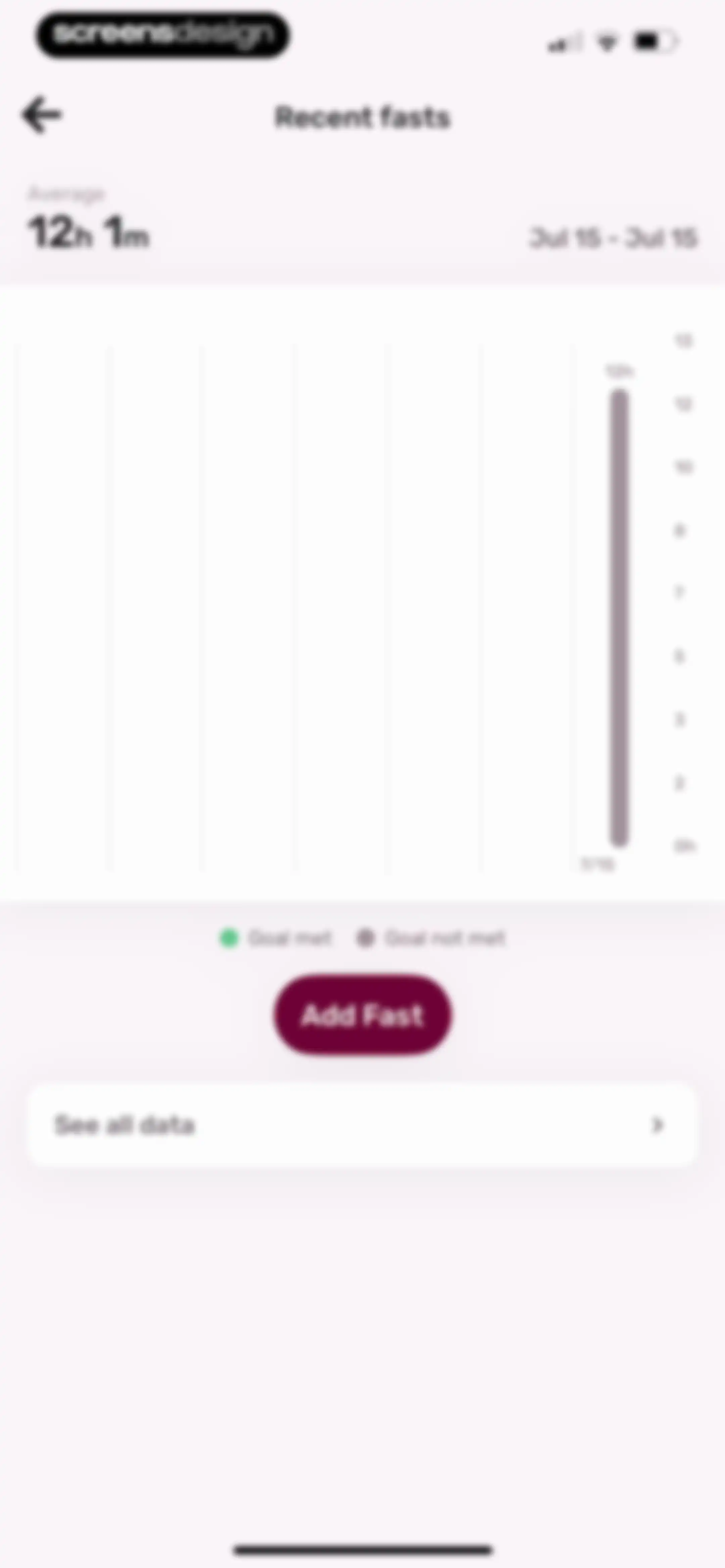 Zero: Fasting & Food Tracker screen 129