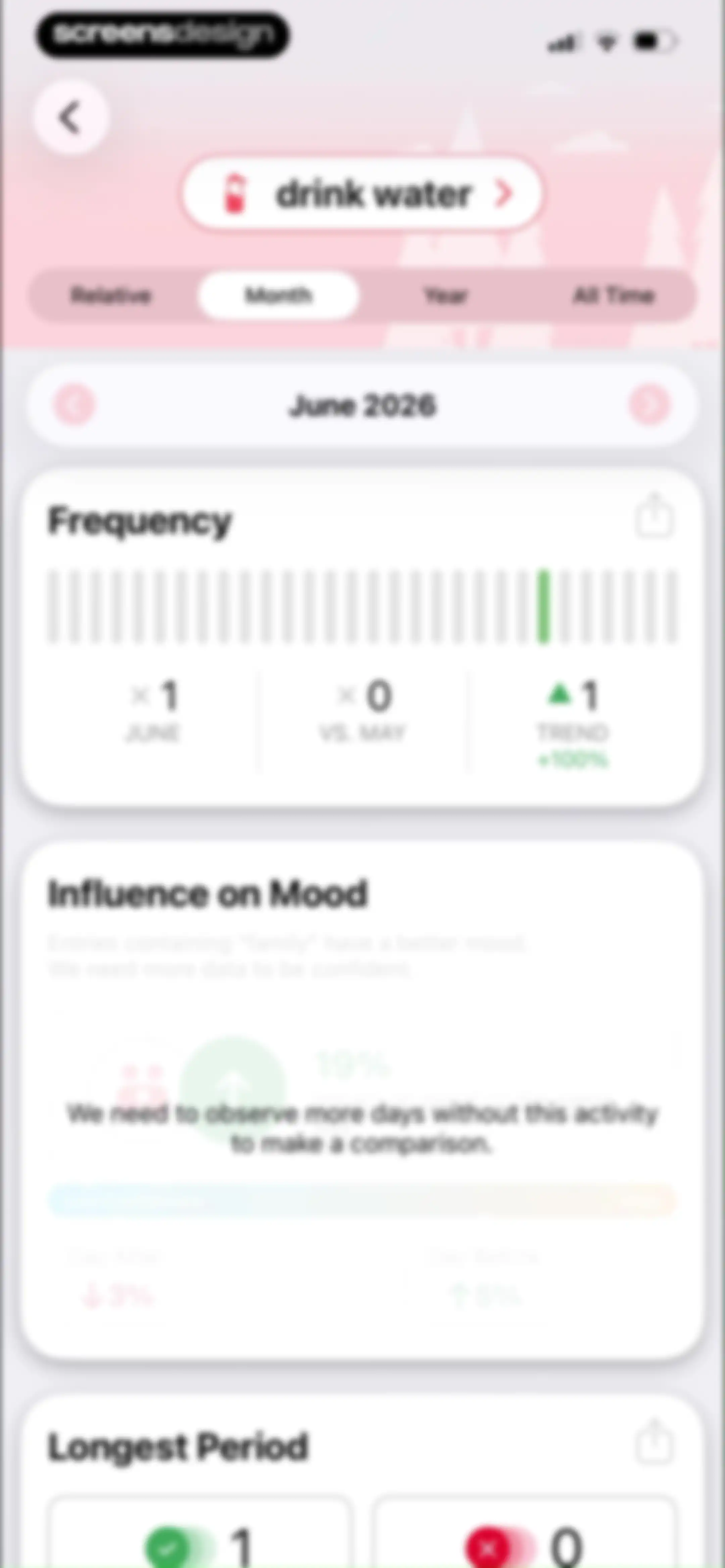 Daylio Journal - Mood Tracker screen 109