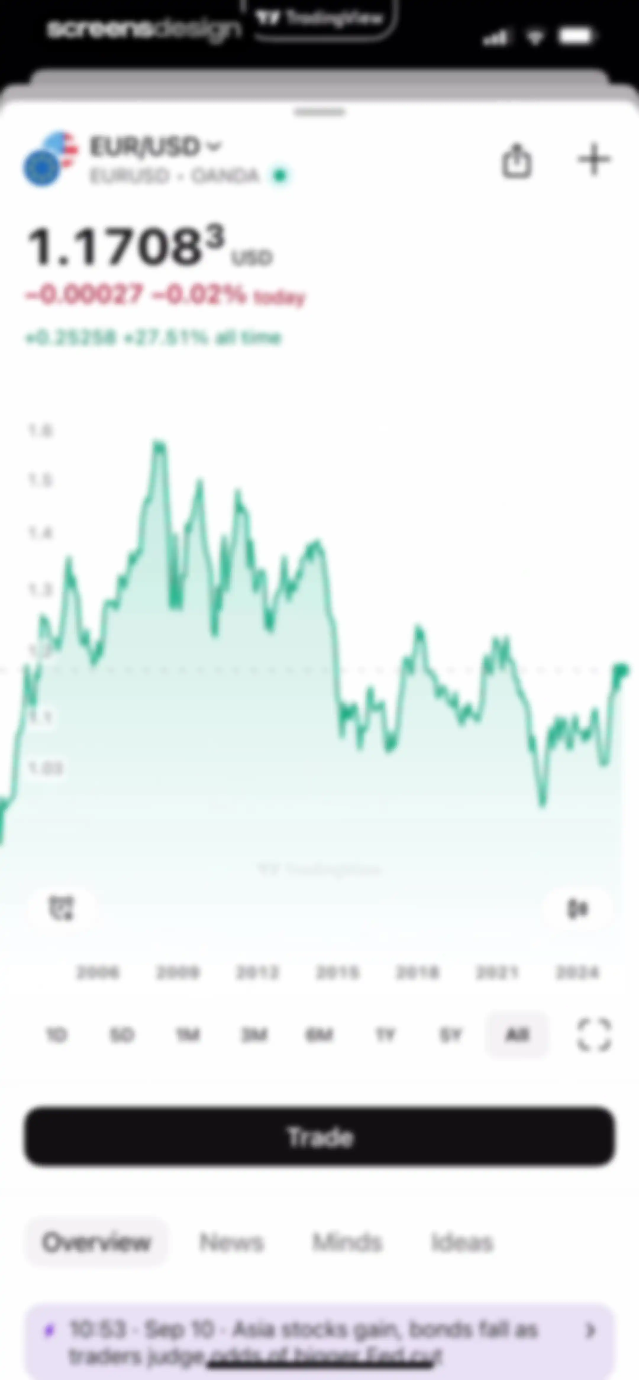 TradingView: Track All Markets screen 162