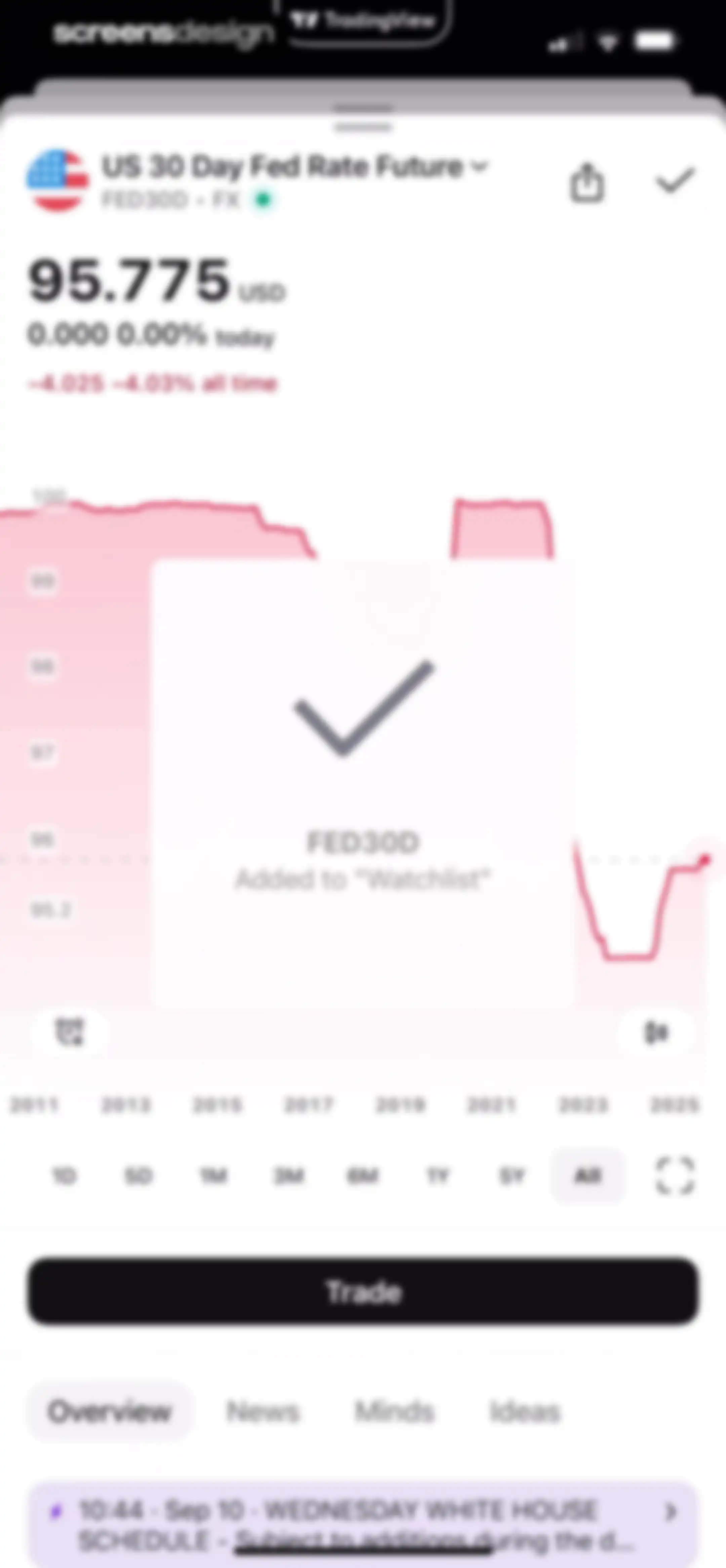 TradingView: Track All Markets screen 40