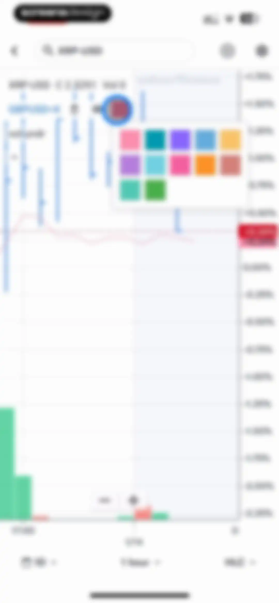 Yahoo Finance: Stocks, Markets screen 36