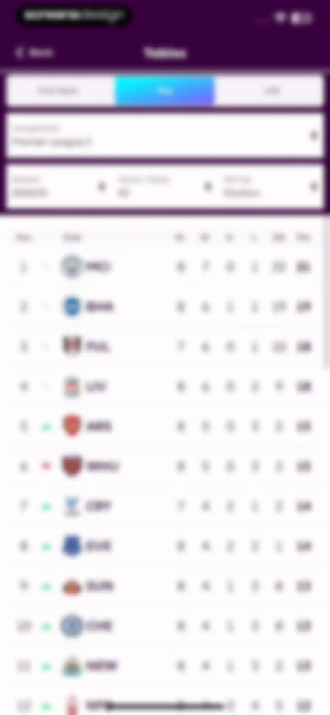 Premier League - Scores, News screen 63