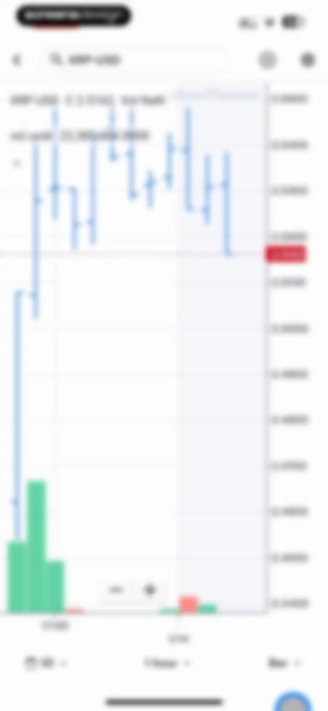 Yahoo Finance: Stocks, Markets screen 29