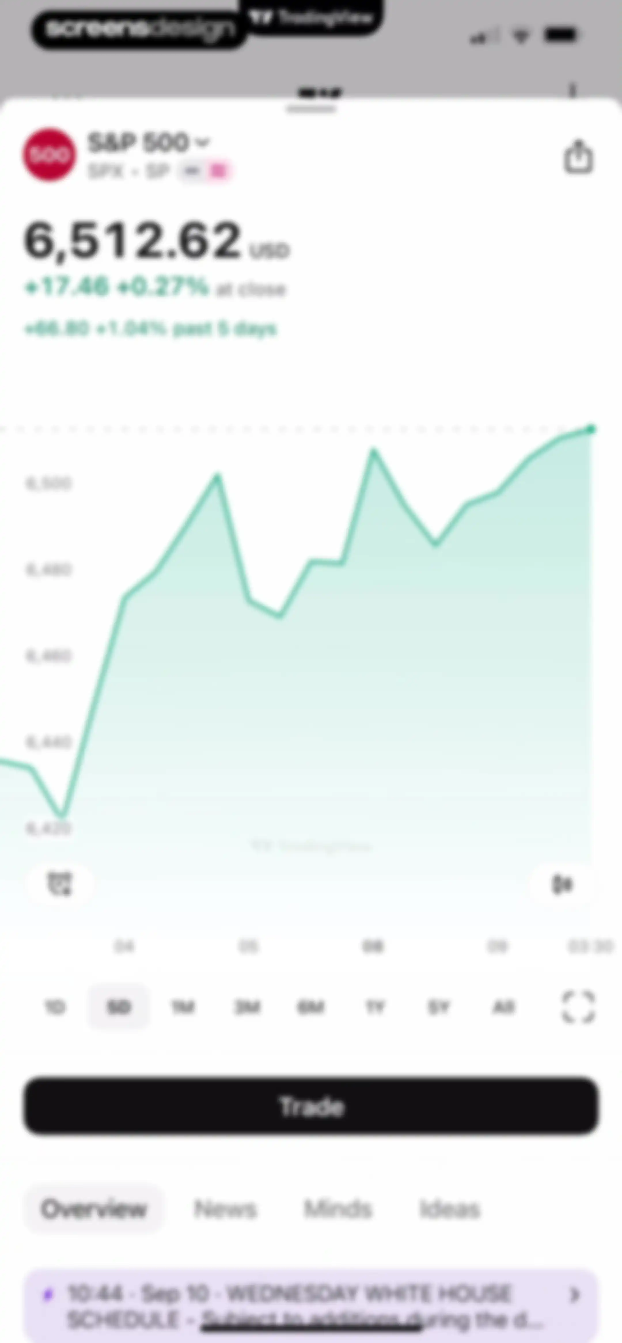 TradingView: Track All Markets screen 13