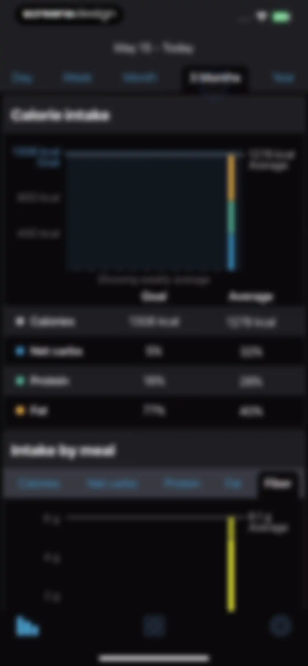 Keto diet app－Low carb manager screen 93