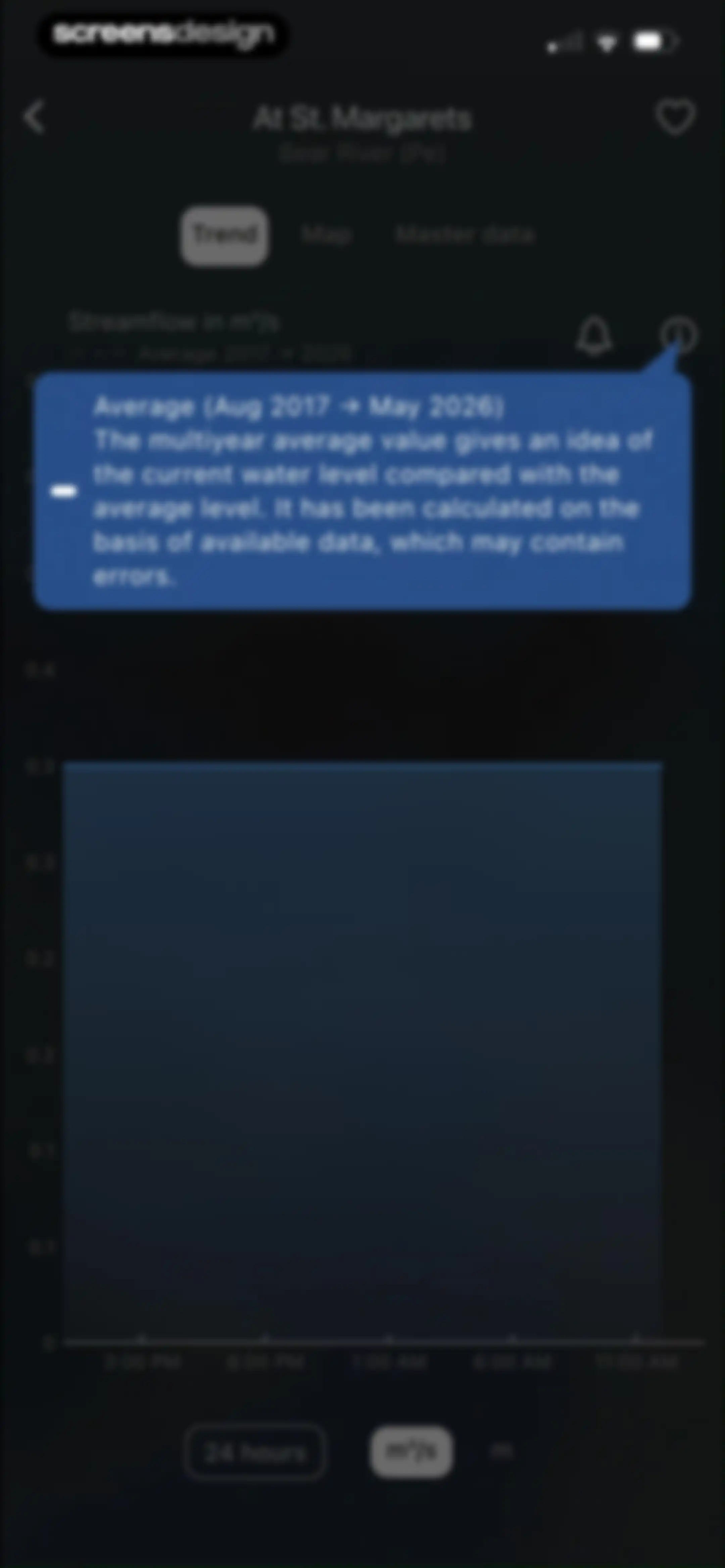 RiverApp - River levels screen 11