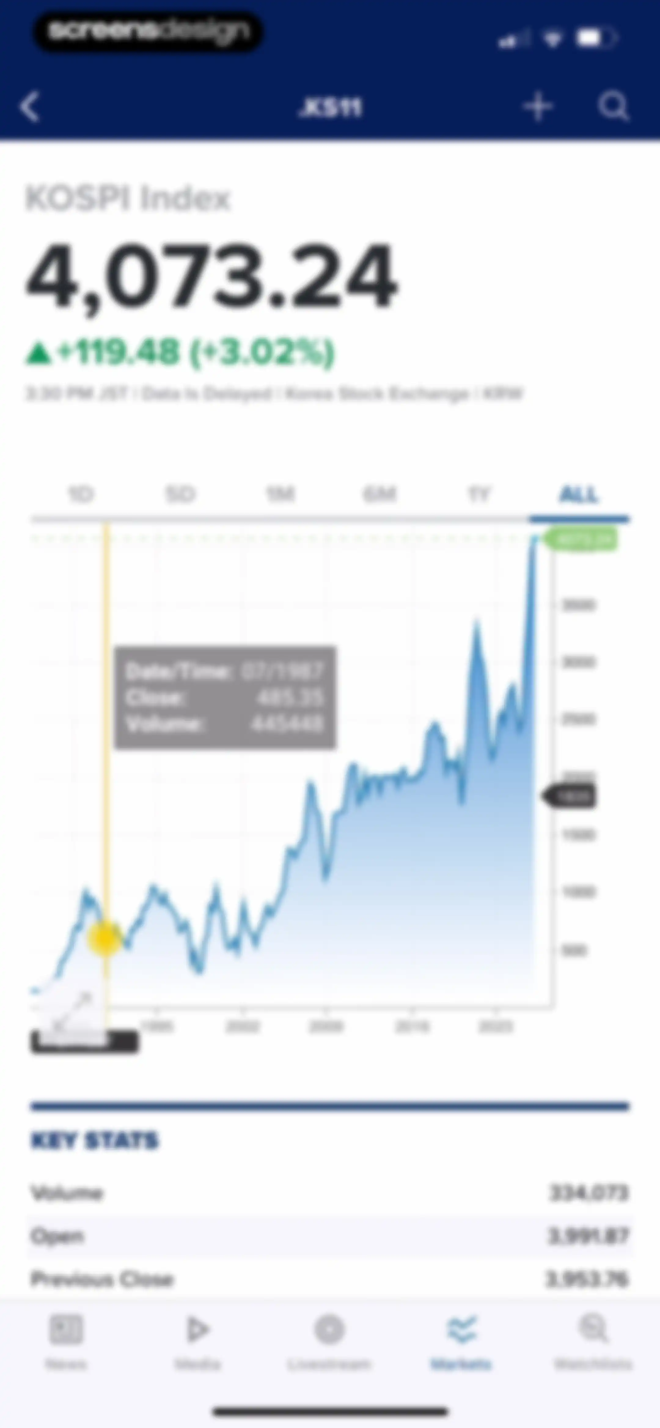 CNBC: Stock Market & Business screen 43