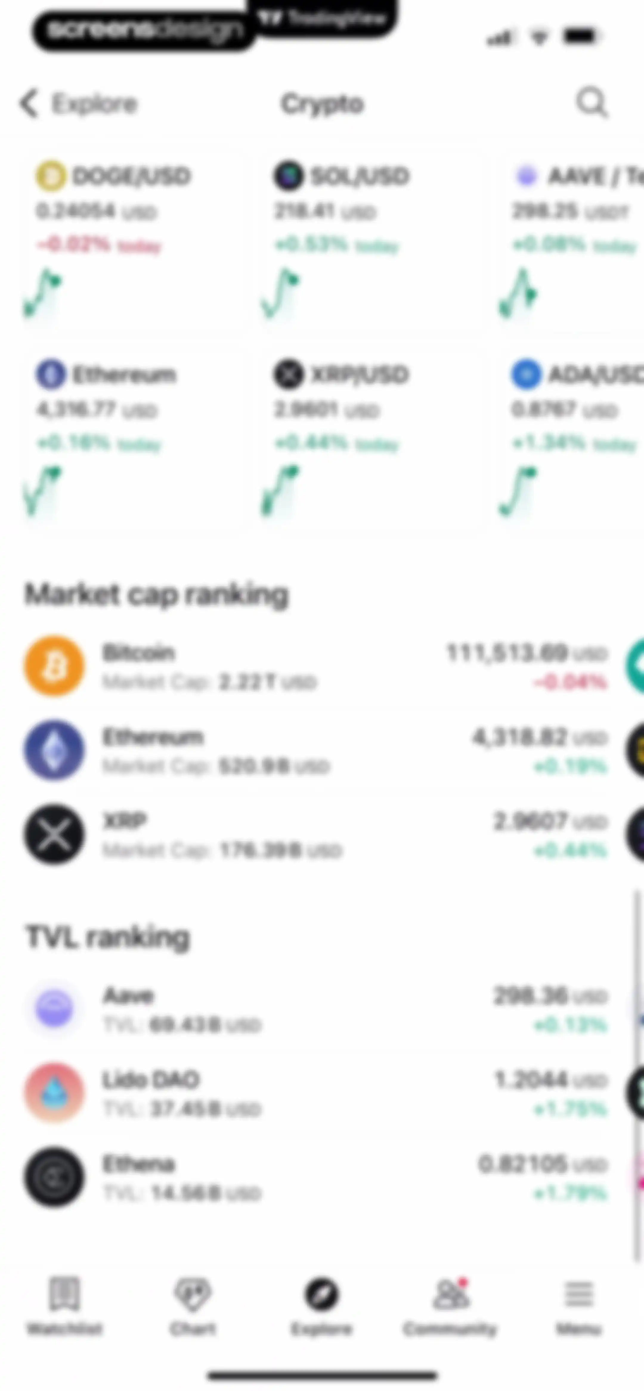 TradingView: Track All Markets screen 201