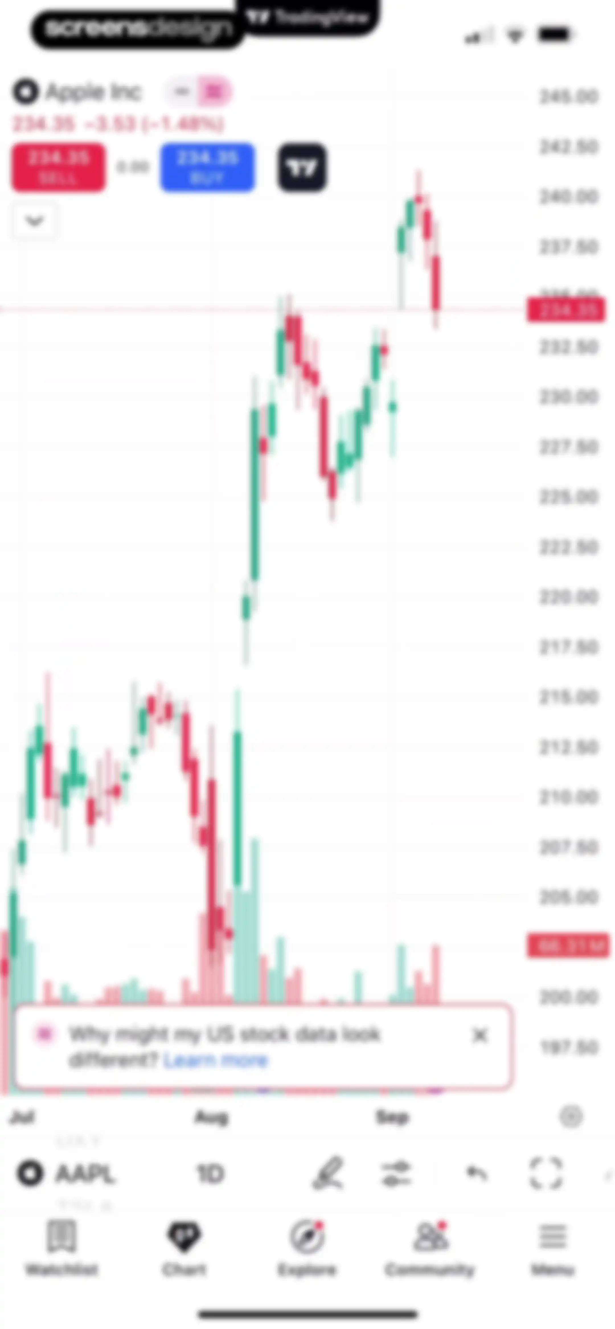 TradingView: Track All Markets screen 64