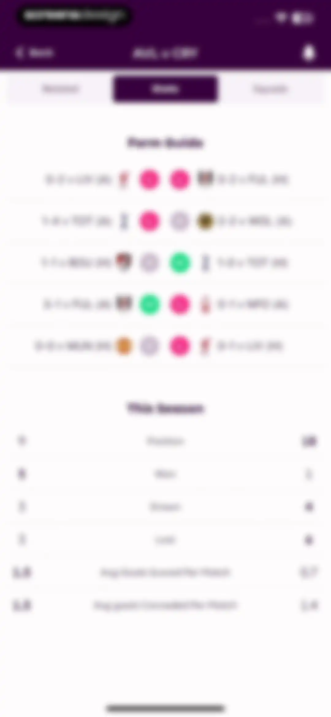 Premier League - Scores, News screen 21