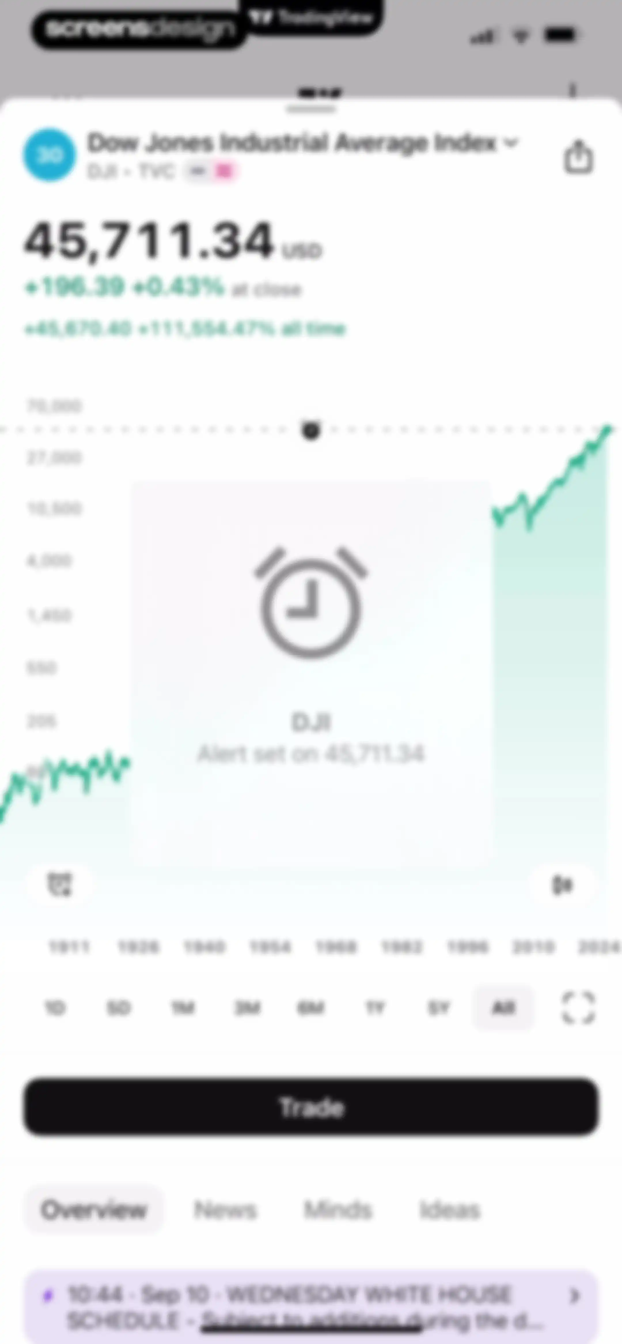 TradingView: Track All Markets screen 158