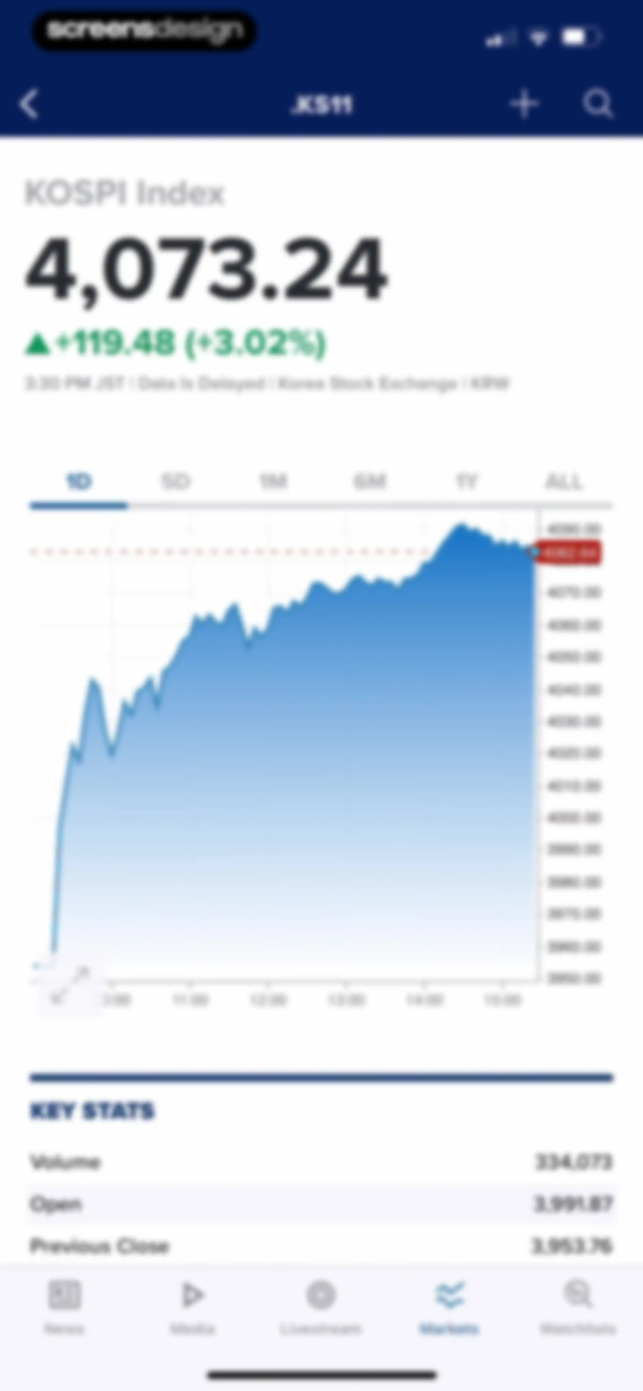 CNBC: Stock Market & Business screen 42