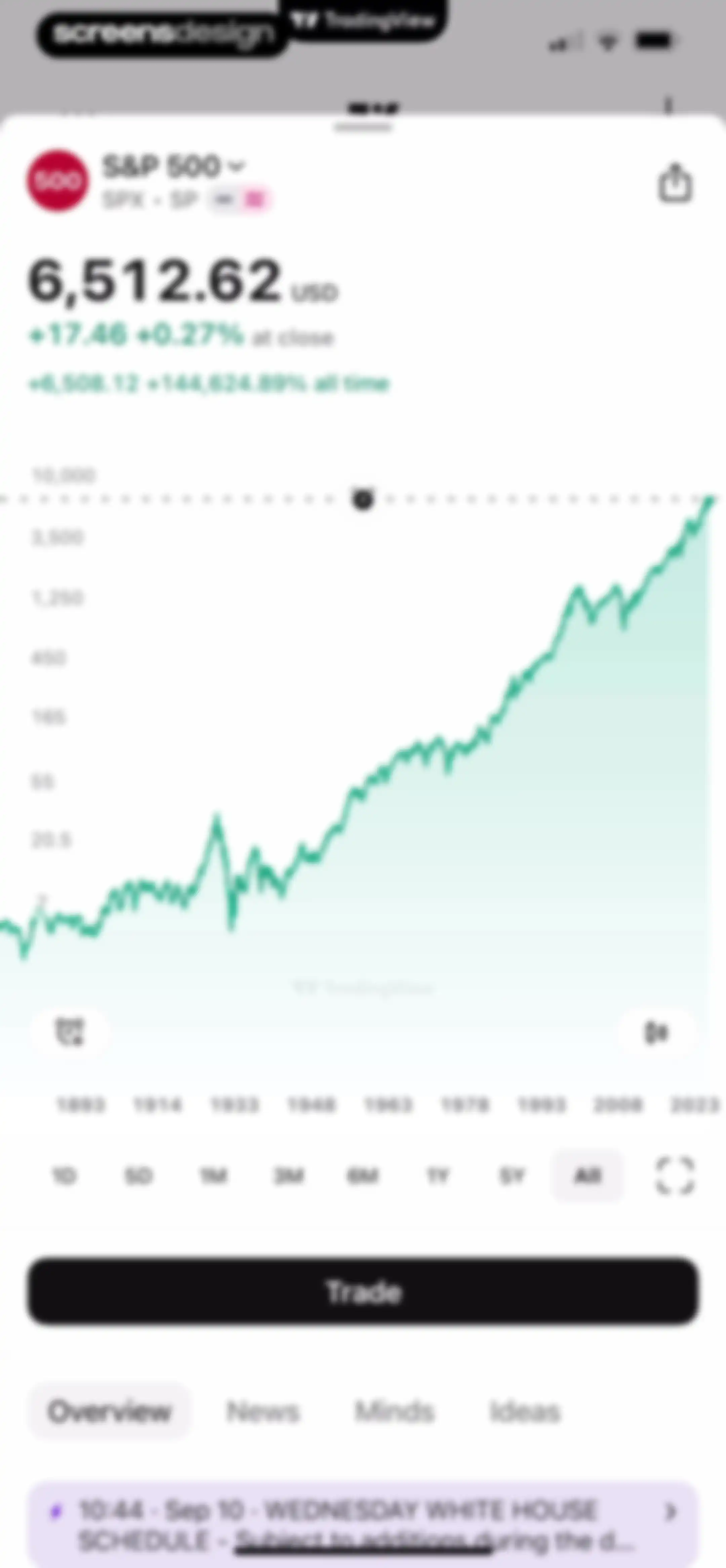TradingView: Track All Markets screen 120