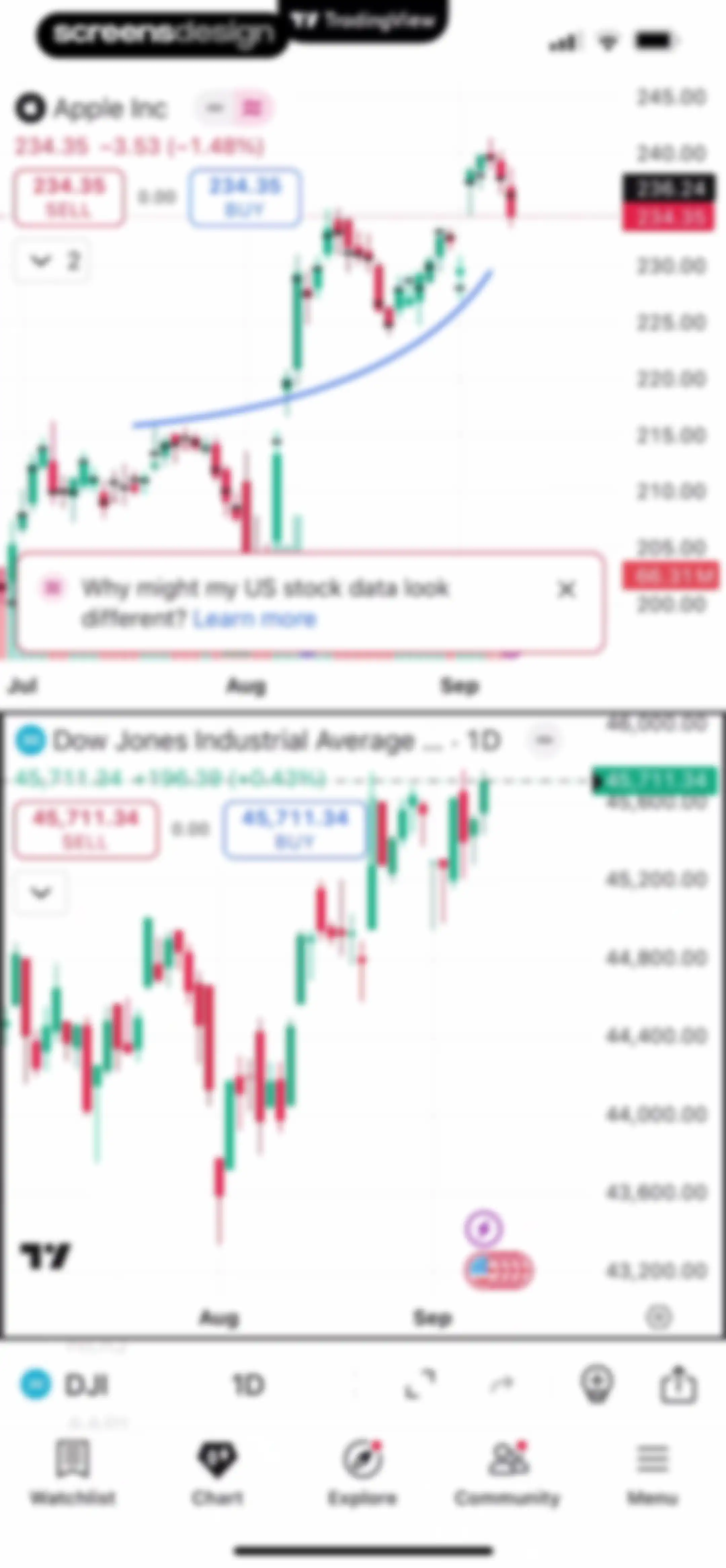 TradingView: Track All Markets screen 181