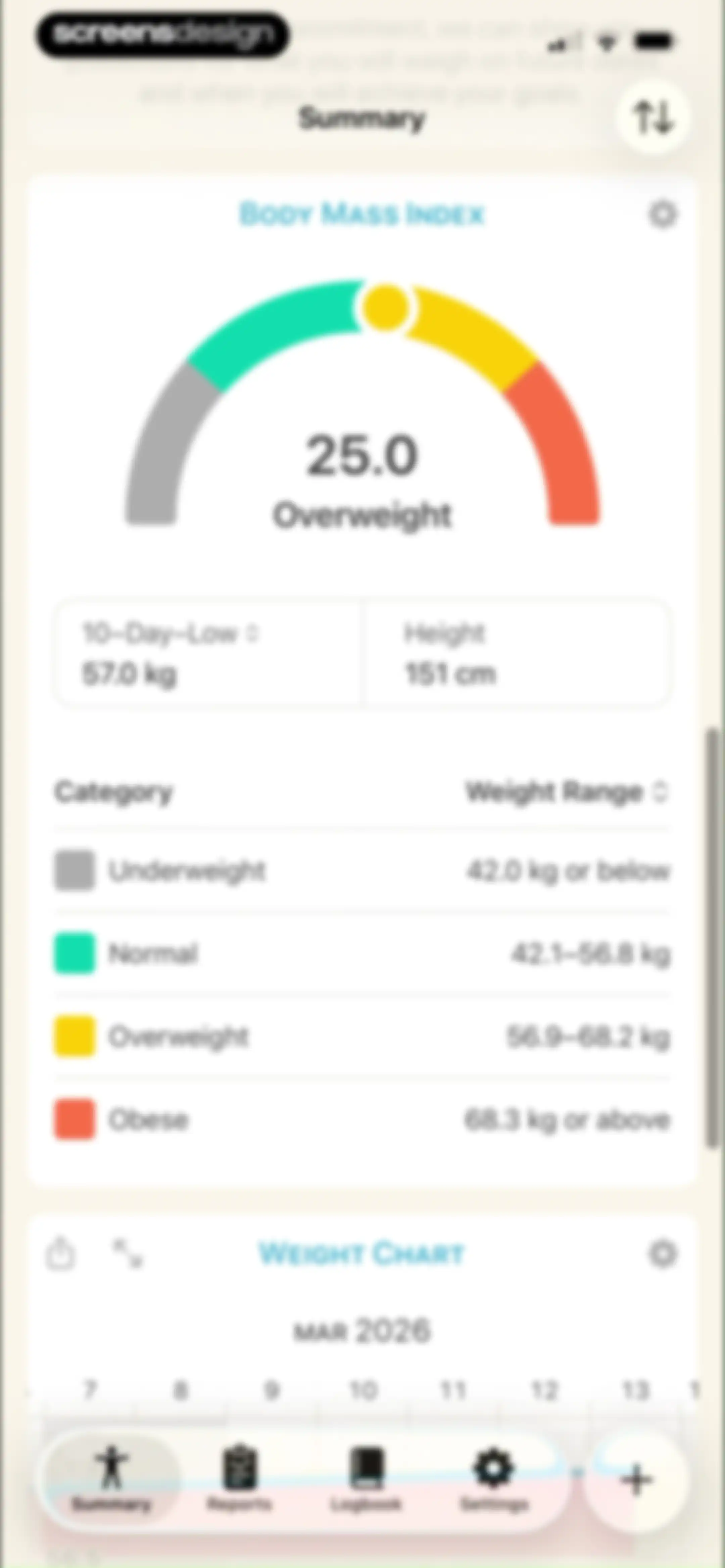 Happy Scale screen 40