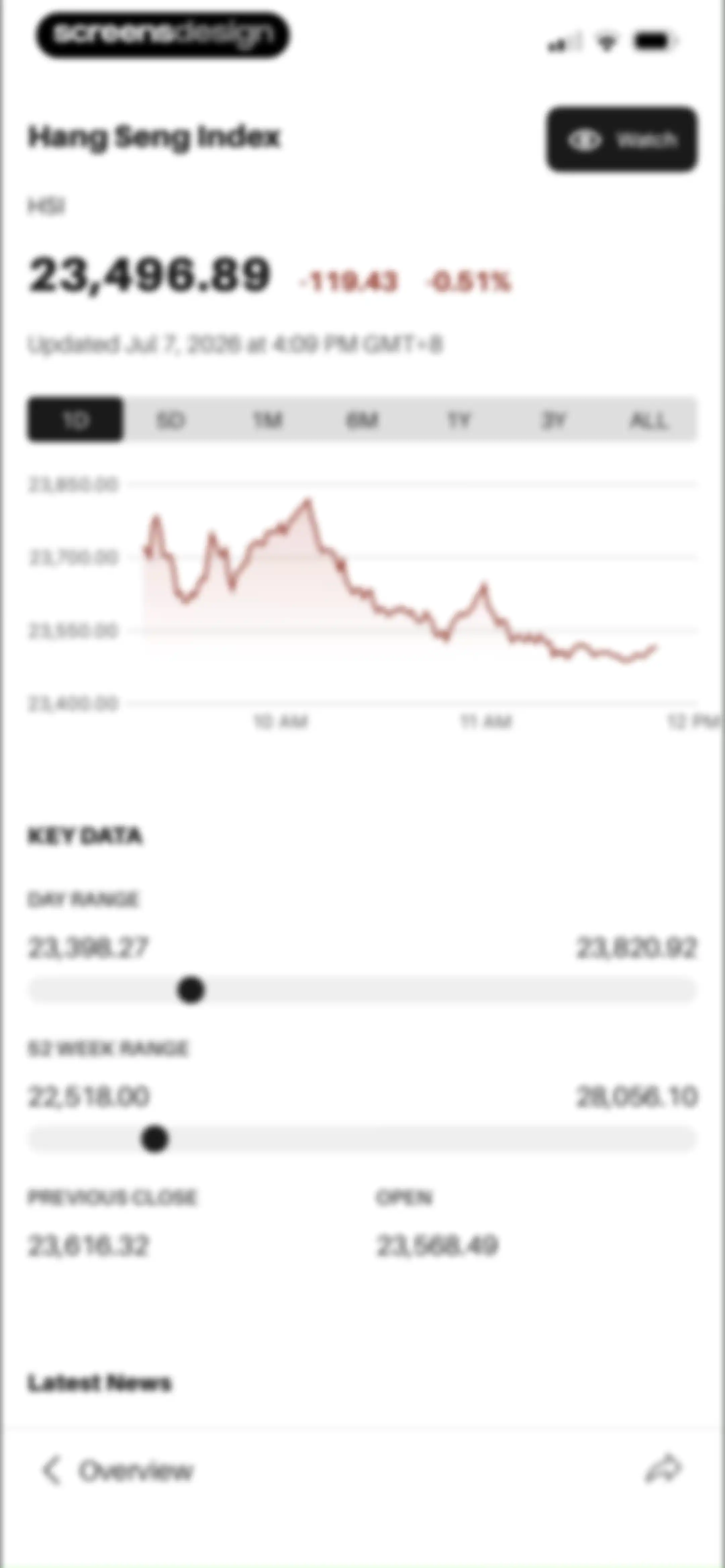 Barron’s - Investing Insights screen 39