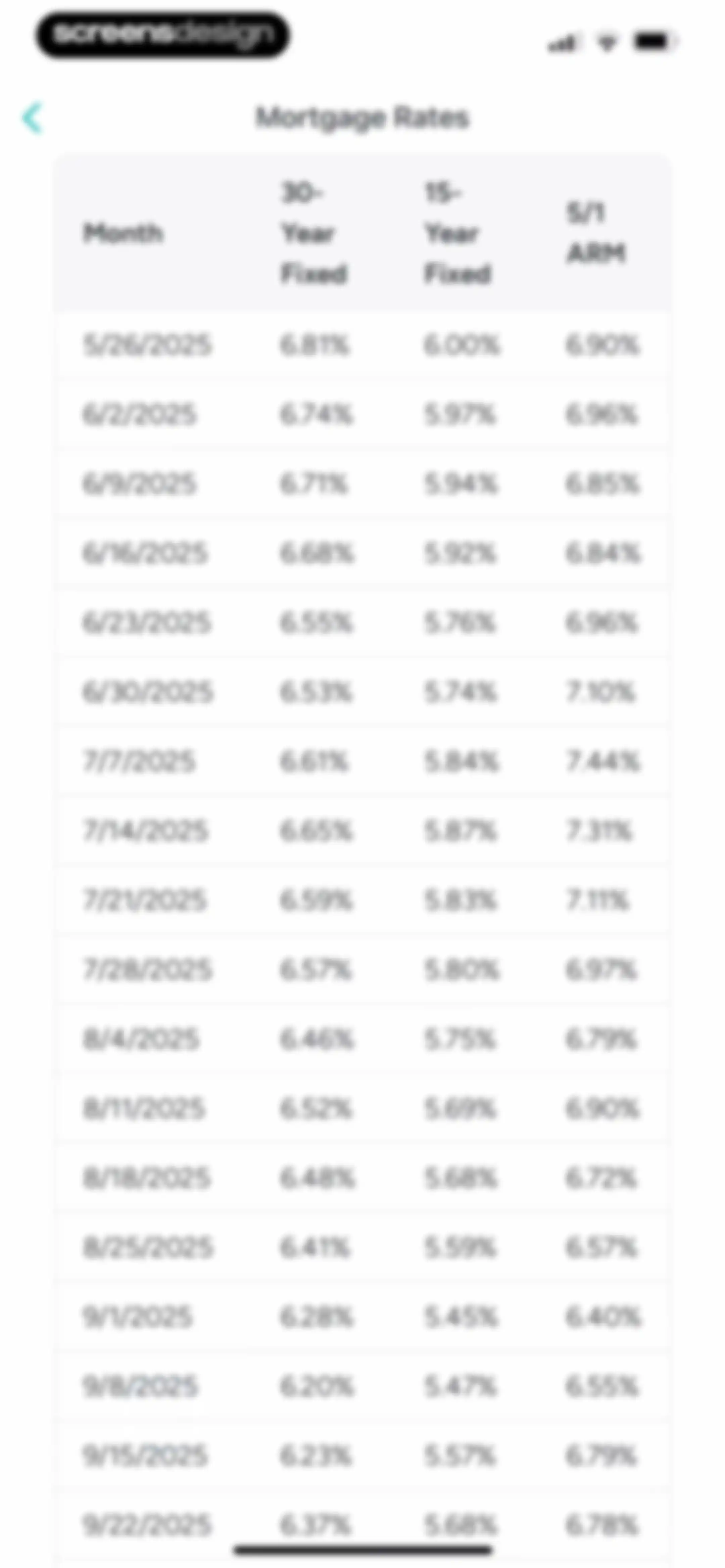 Trulia Real Estate & Rentals screen 108