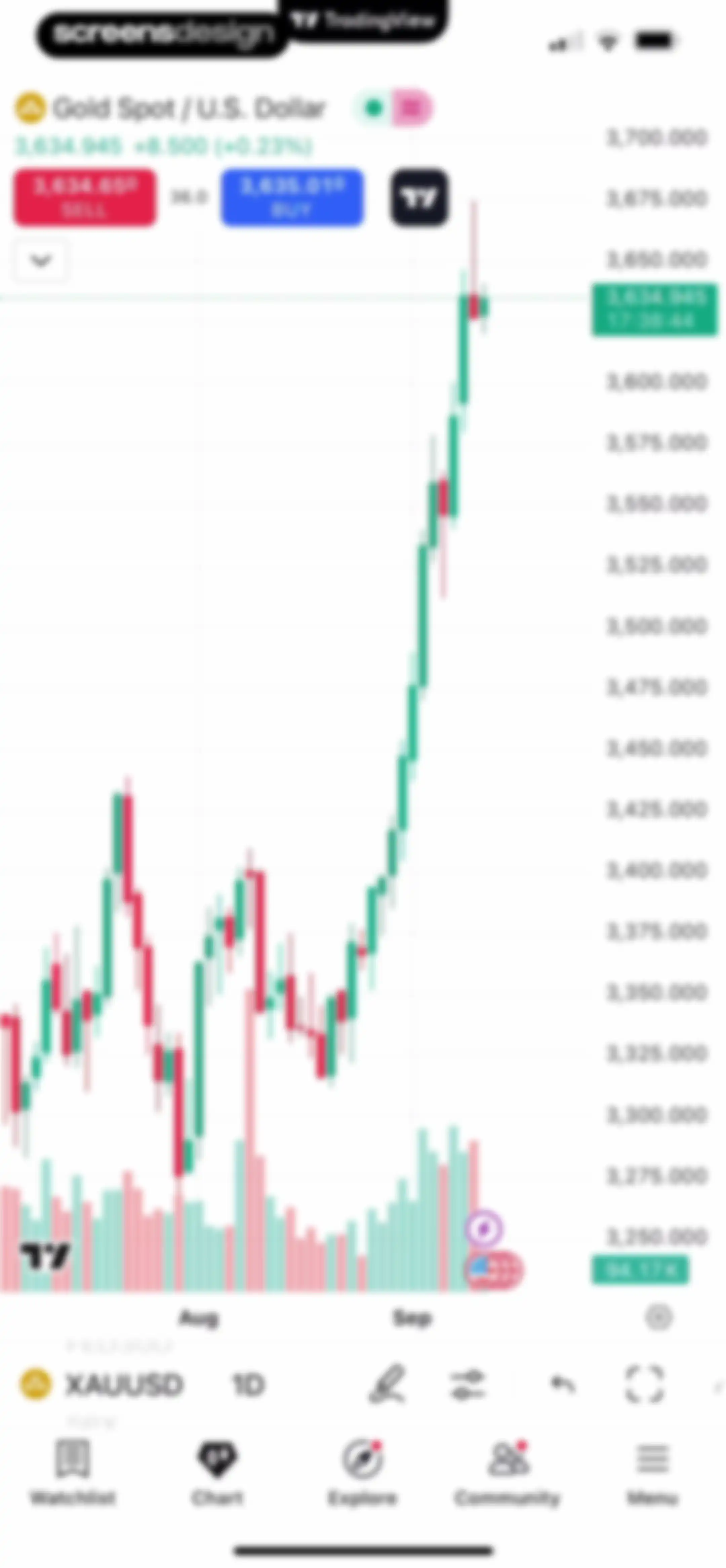 TradingView: Track All Markets screen 44