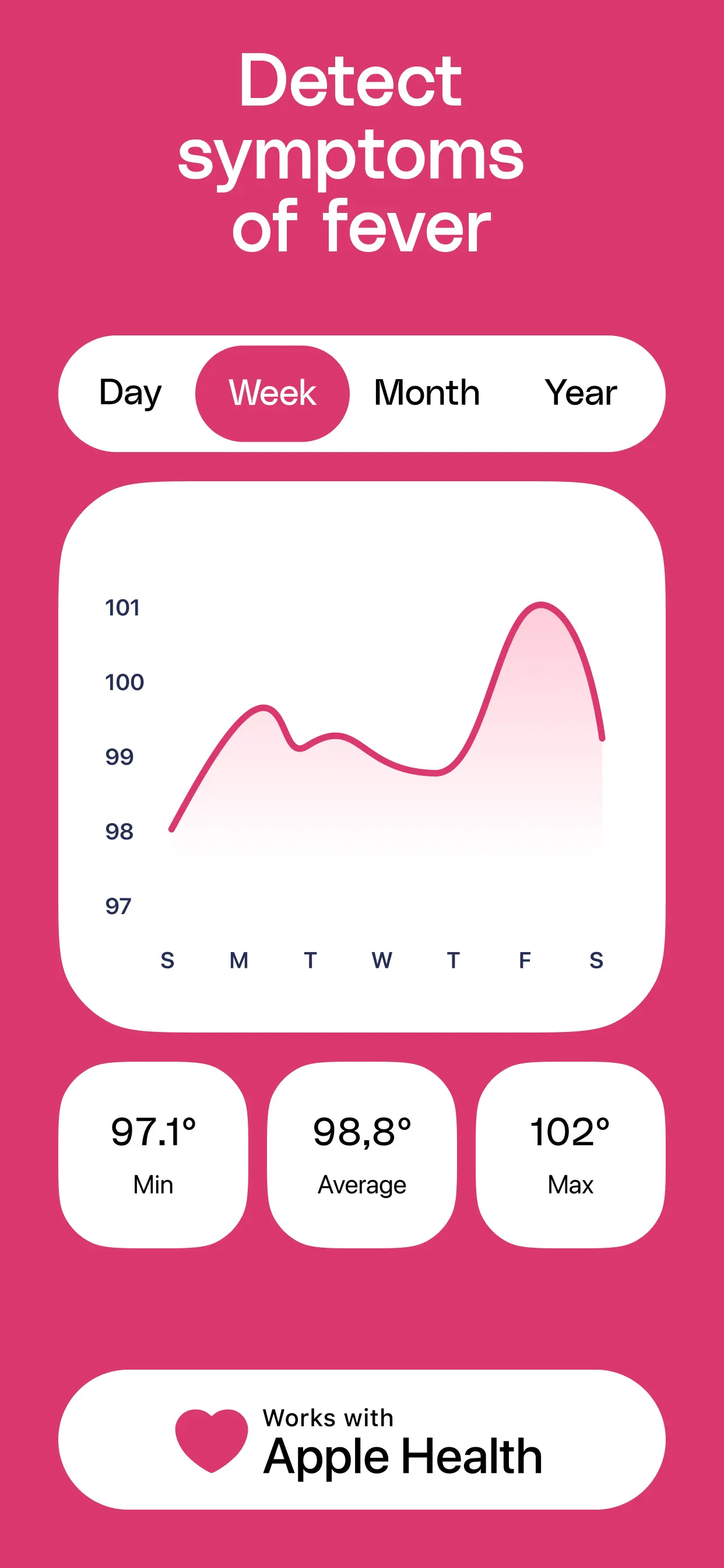 Body Temperature App For Fever App Store screenshot 2
