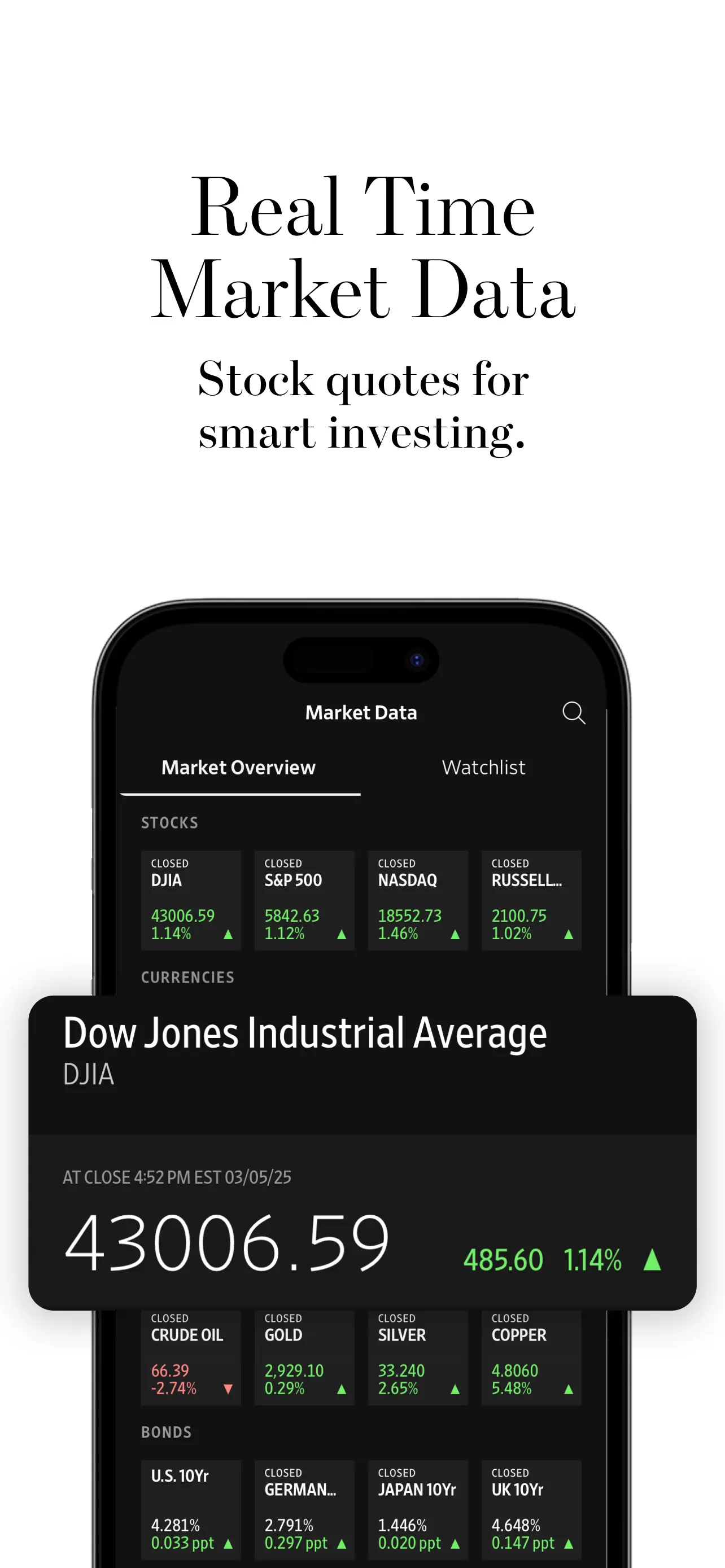 The Wall Street Journal. News App Store screenshot 2