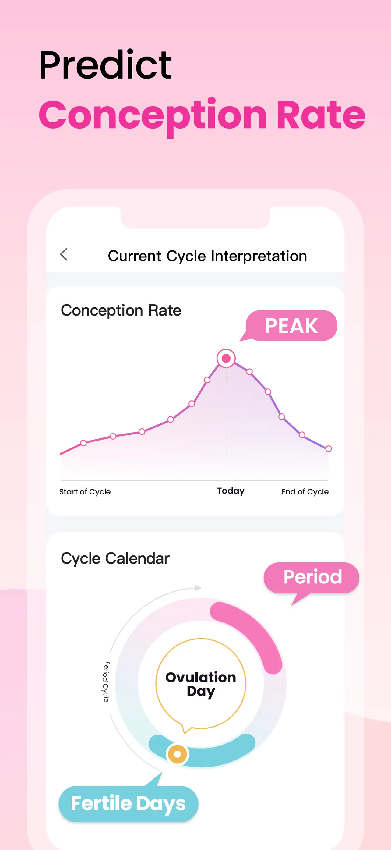 Femometer Fertility Tracker App Store screenshot 4