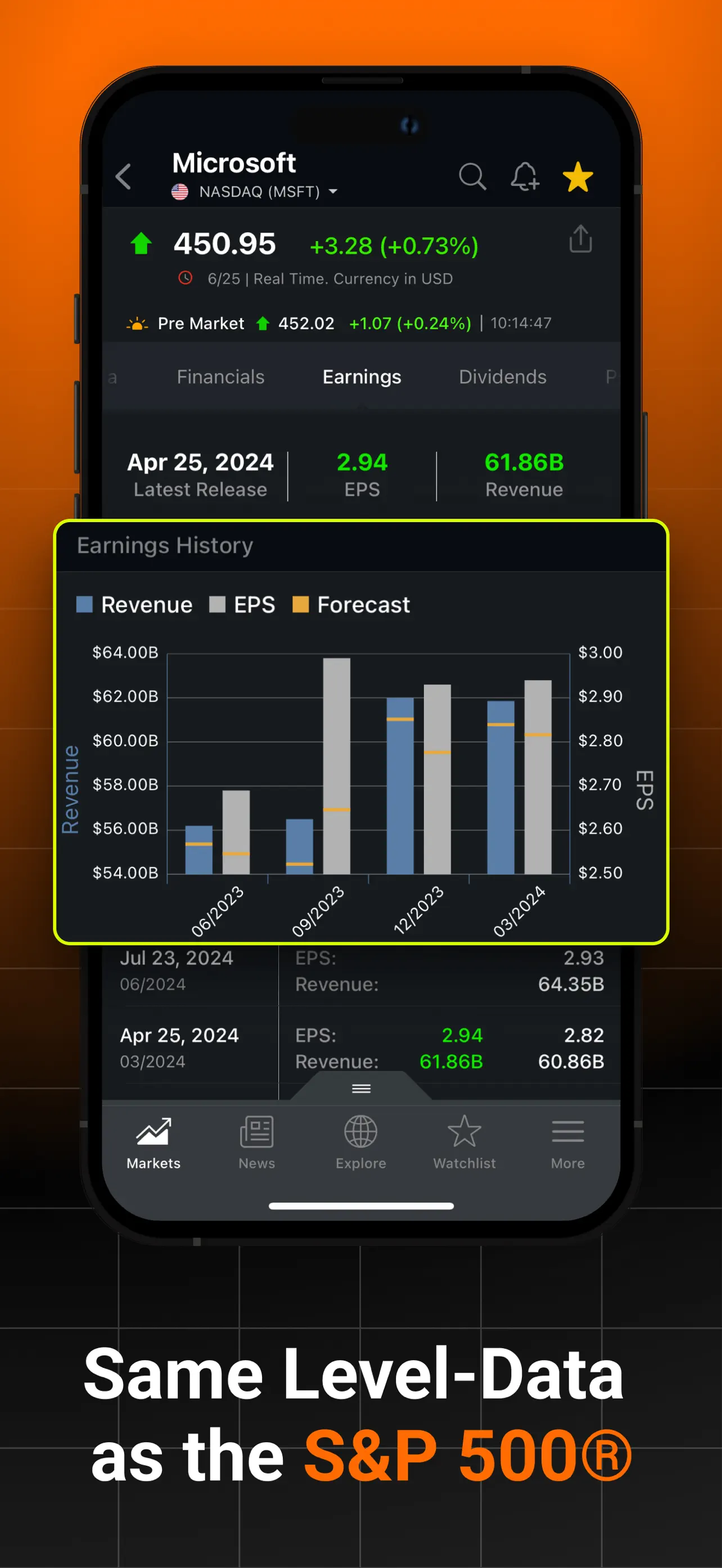 Investing.com: Stock Market App Store screenshot 2