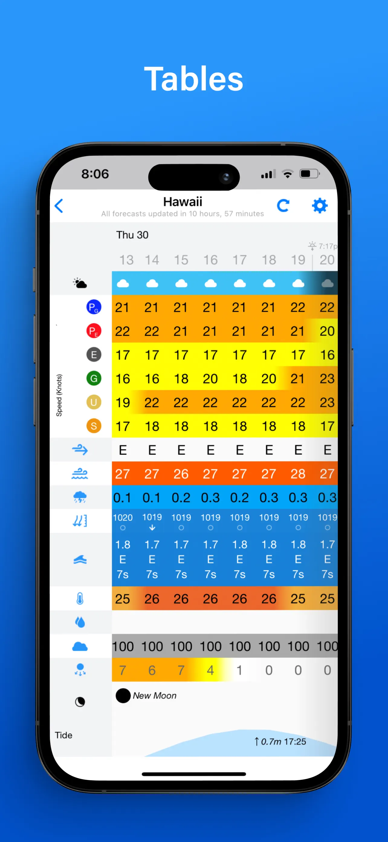 PredictWind — Marine Forecasts App Store screenshot 4