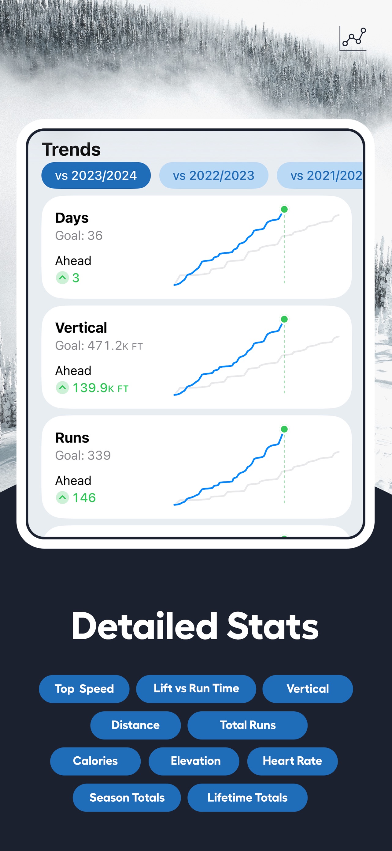Slopes: Ski & Snowboard App Store screenshot 4