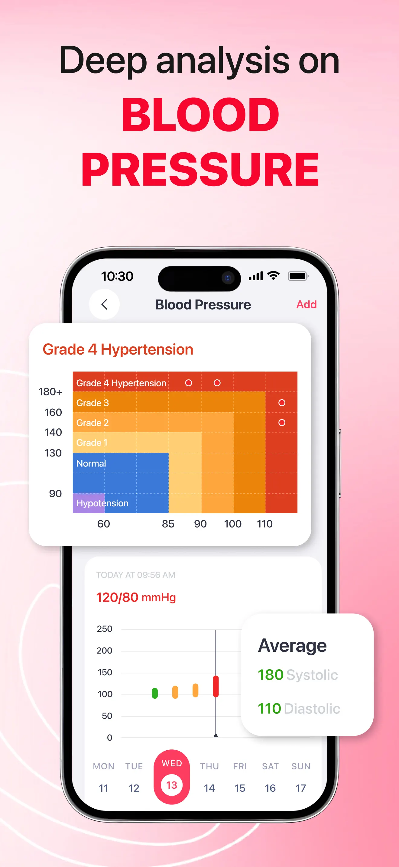 iCardiac: Heart Rate & Health App Store screenshot 3