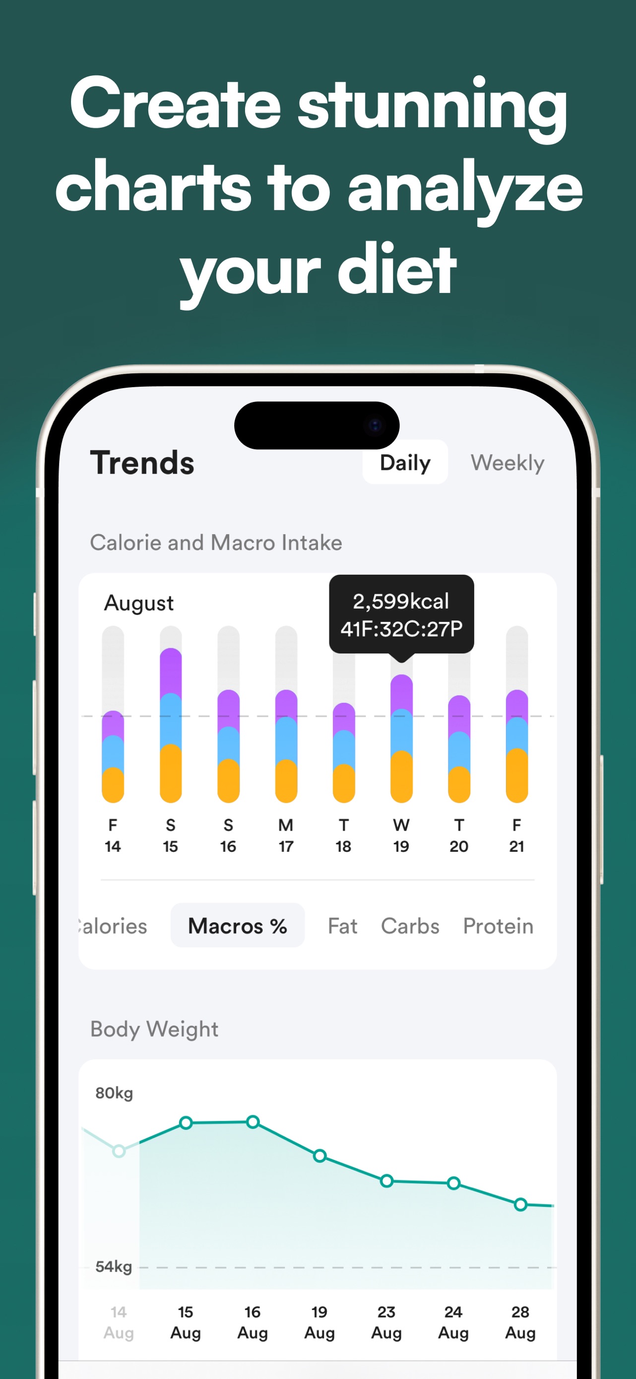 Diet & Food Tracker: EatWell App Store screenshot 2