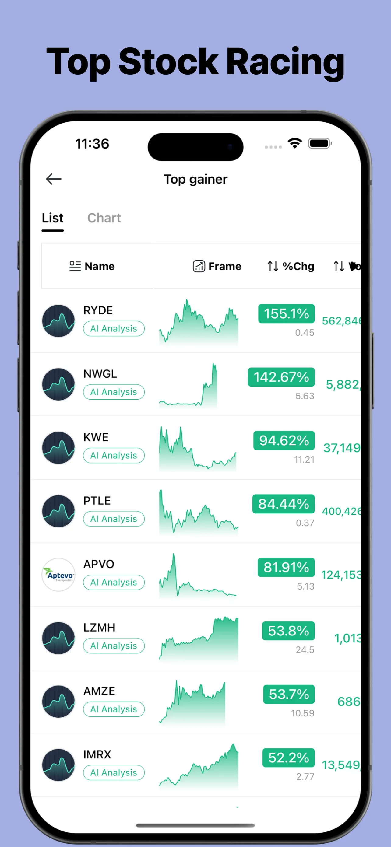 Trading Ideas Driven by AI App Store screenshot 4
