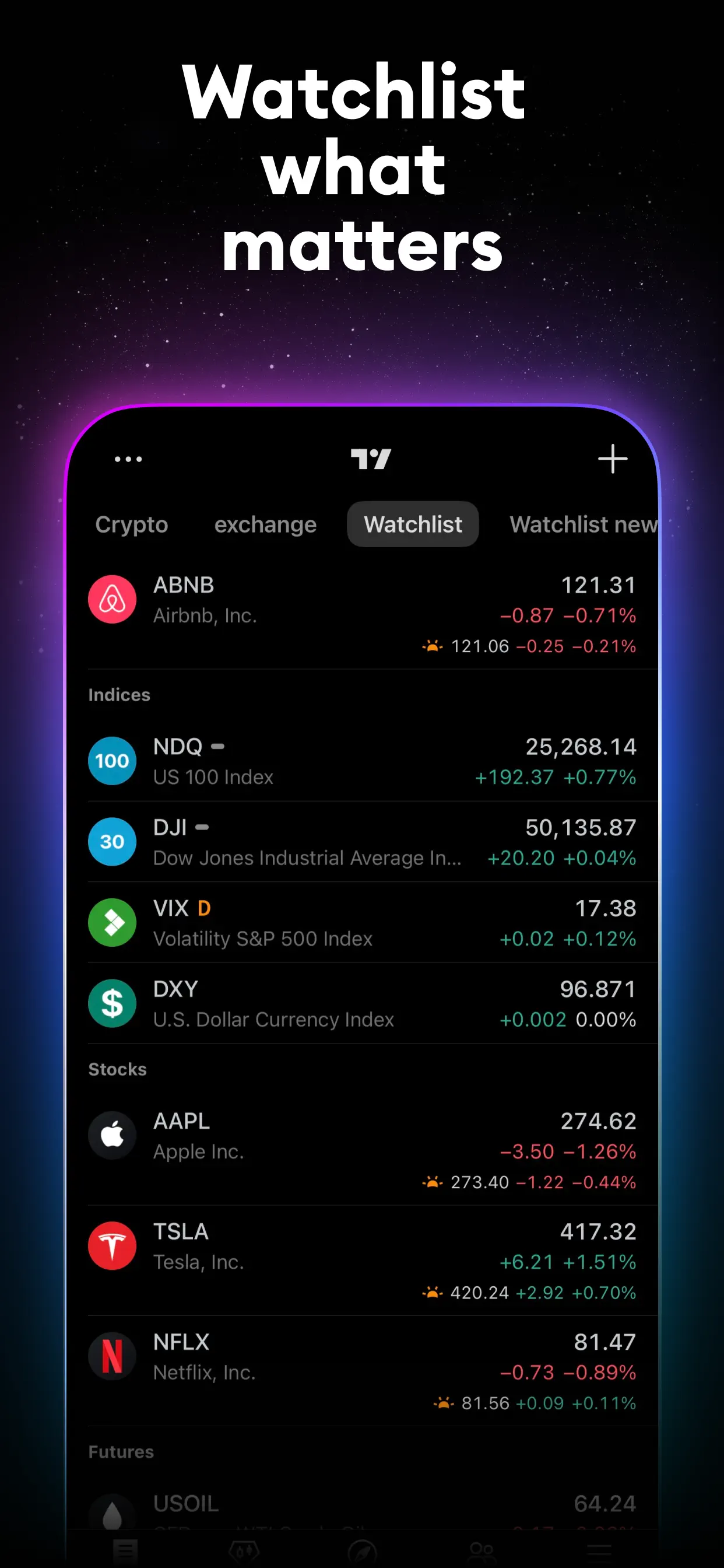 TradingView: Track All Markets App Store screenshot 2