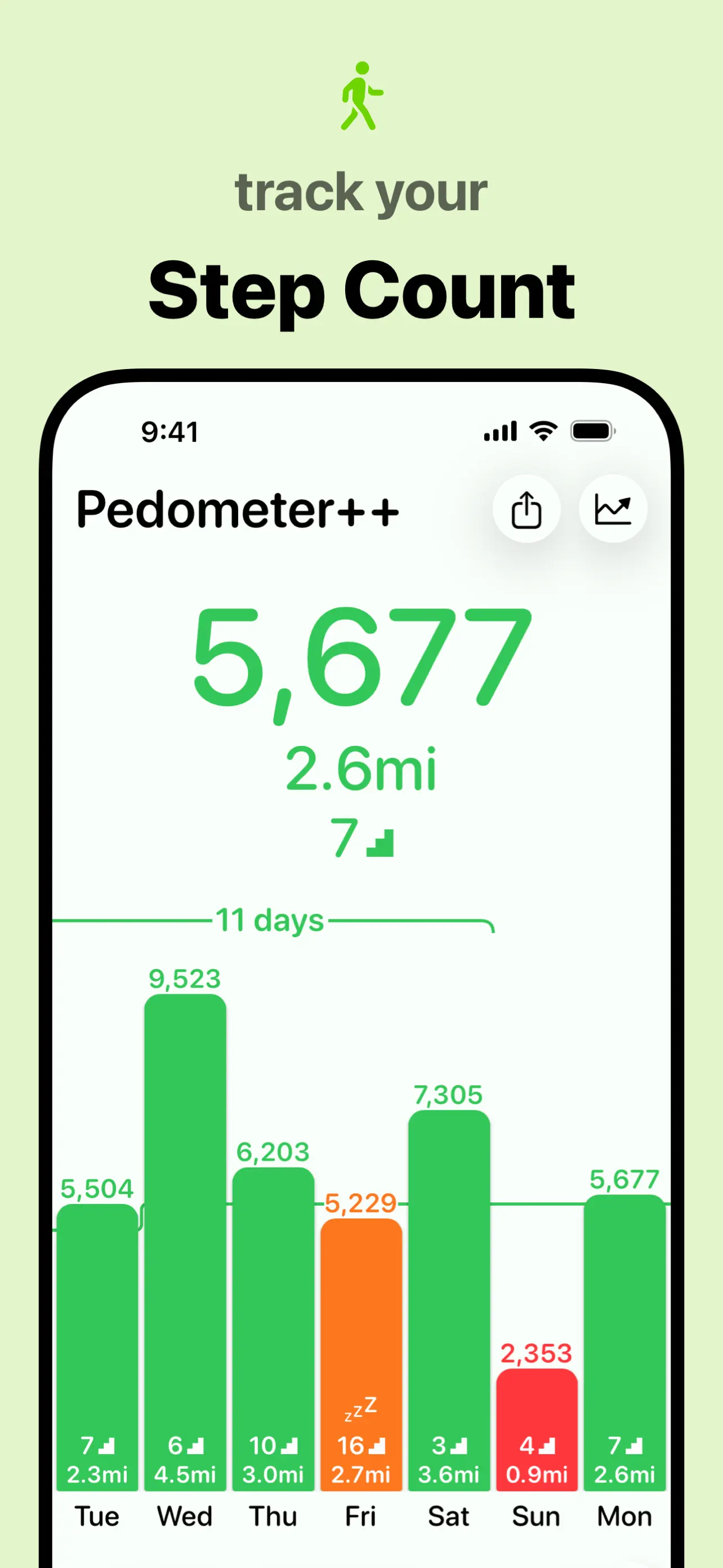 Pedometer++ App Store screenshot 1