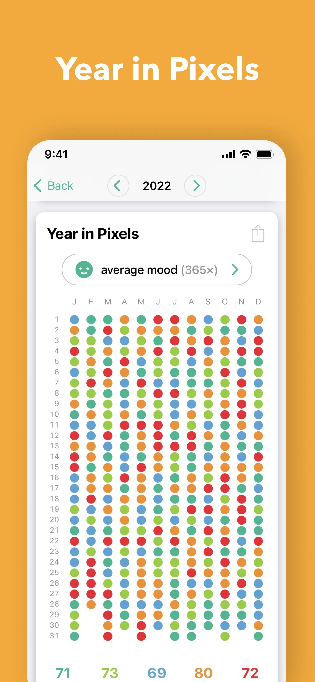 Daylio Journal - Mood Tracker App Store screenshot 3