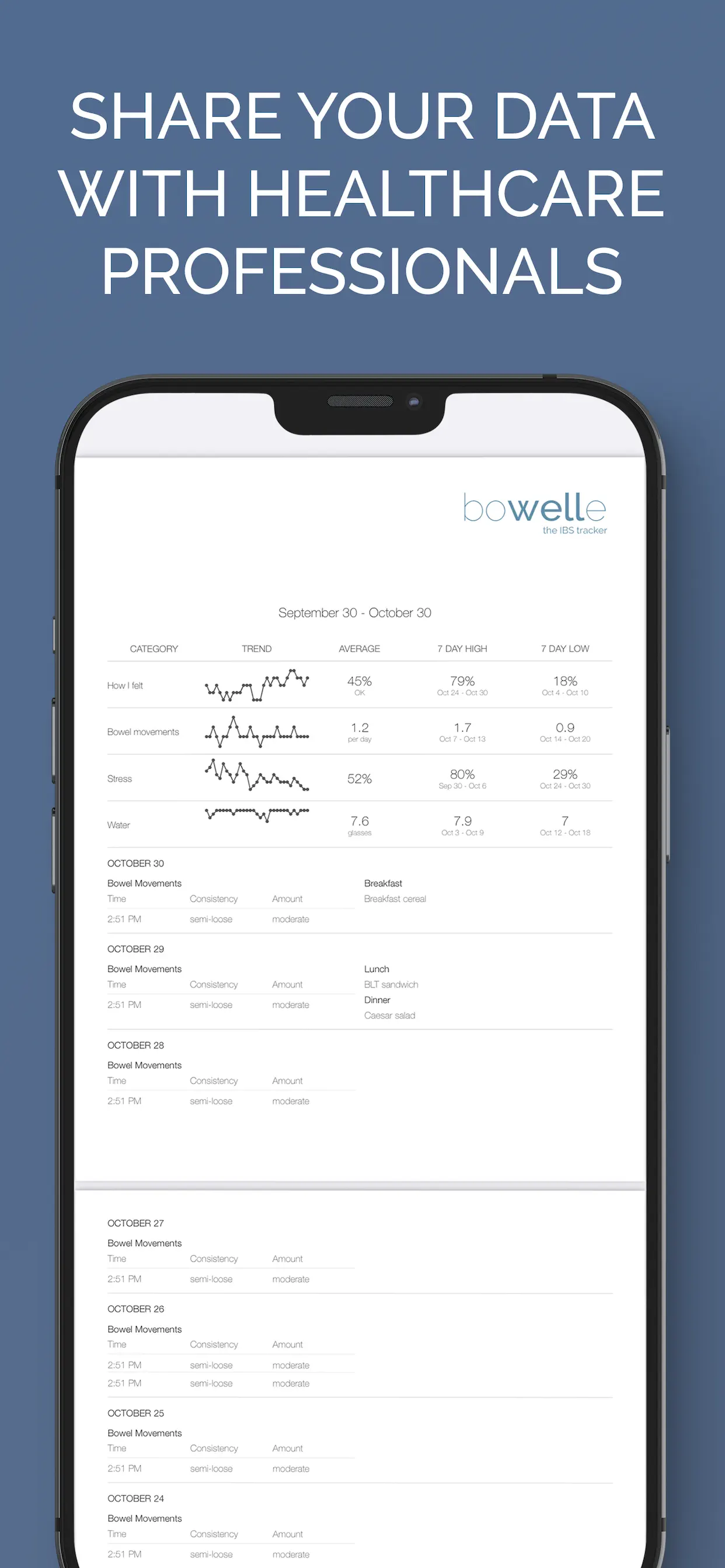 Bowelle - The IBS tracker App Store screenshot 4