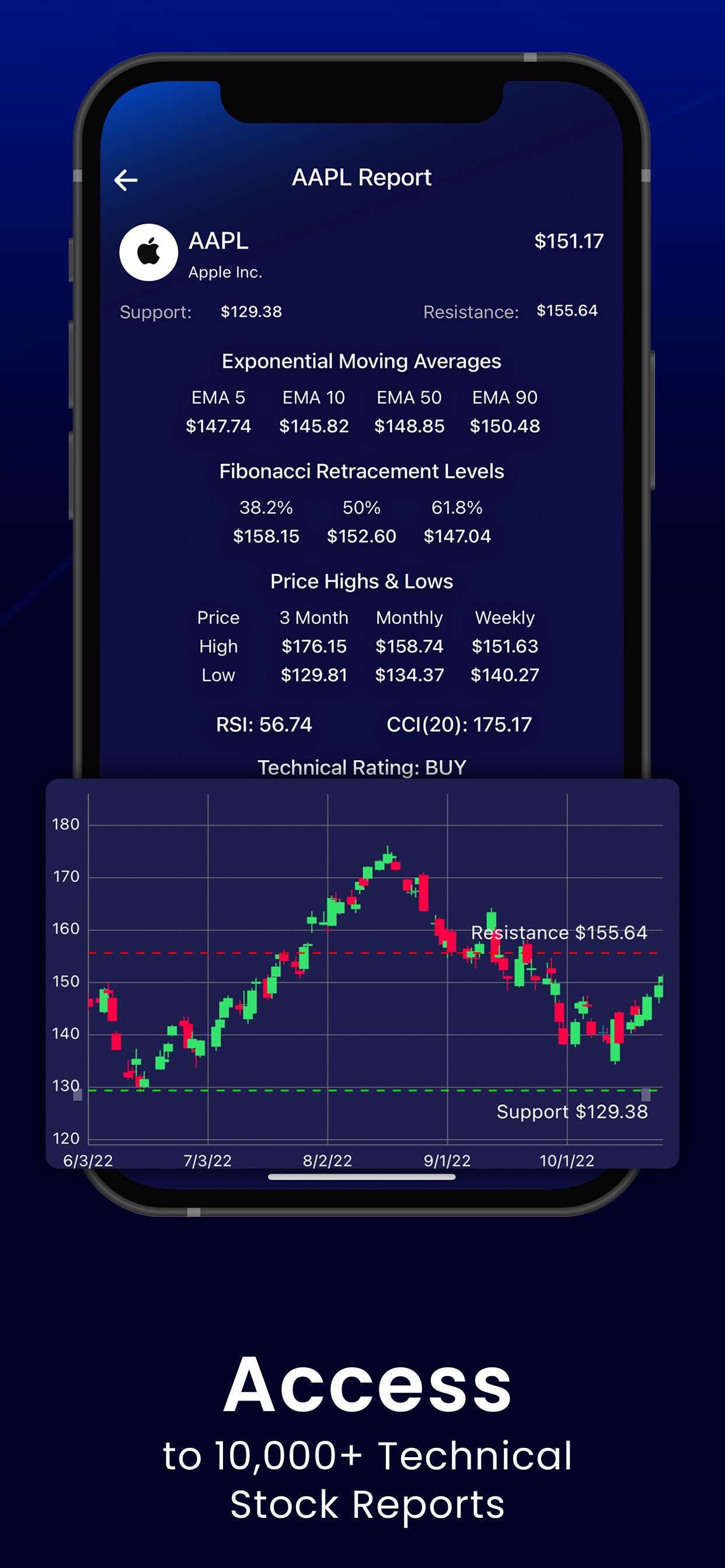 Stocks Alerter App Store screenshot 1