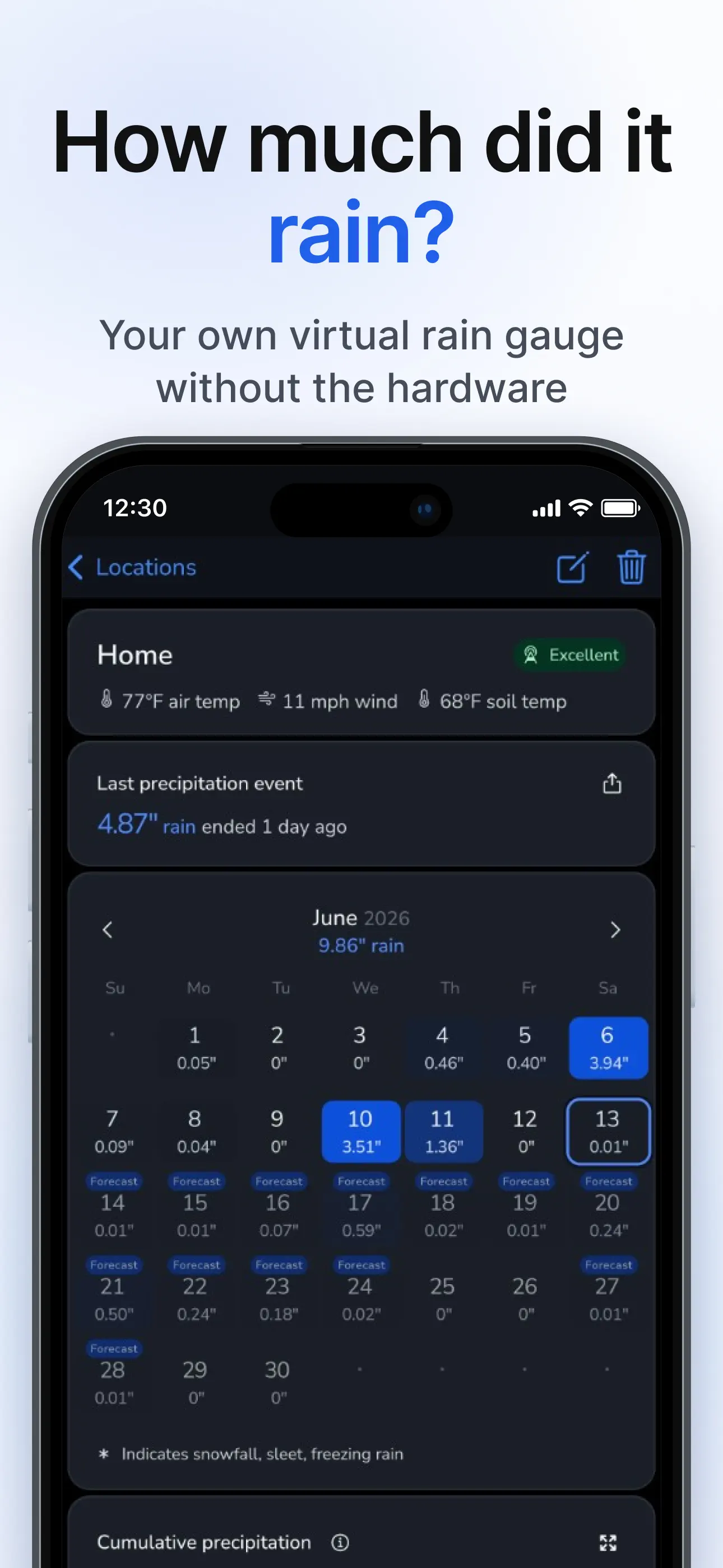 Precip - Rain Totals & Gauge App Store screenshot 1