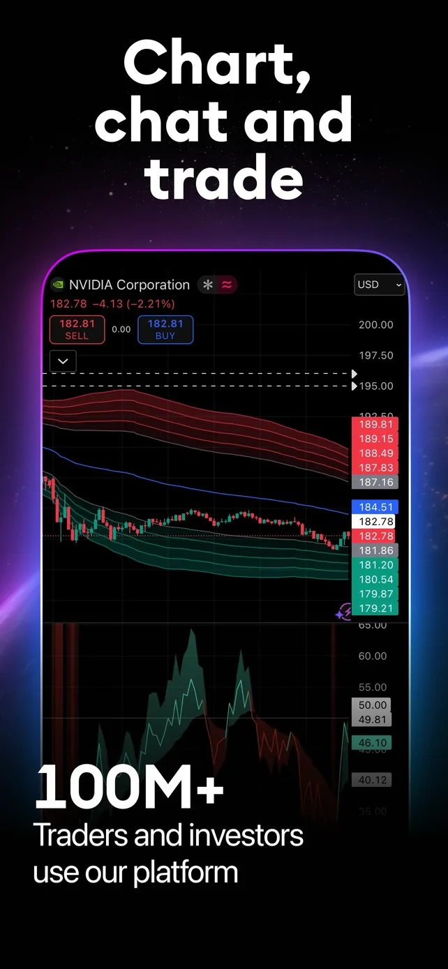 TradingView: Track All Markets App Store screenshot 1