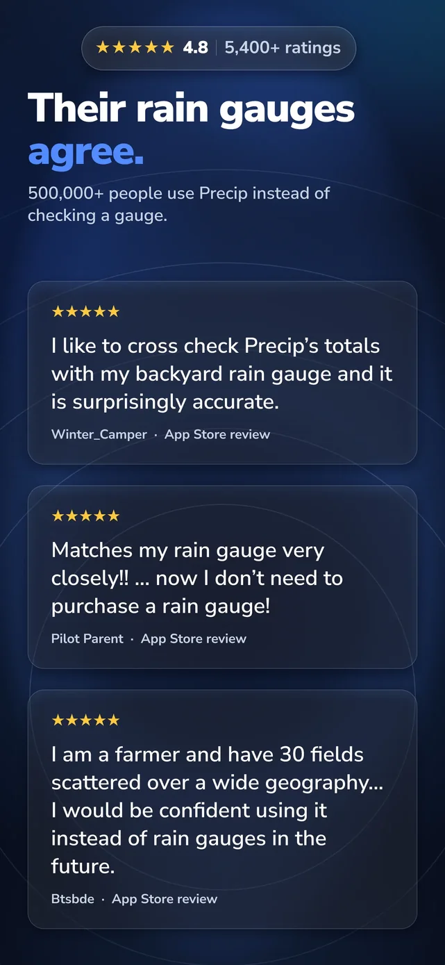 Precip - Rain Today & Forecast App Store screenshot 4