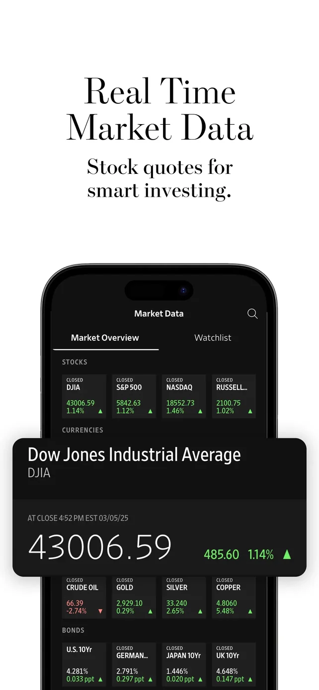 The Wall Street Journal. News App Store screenshot 2