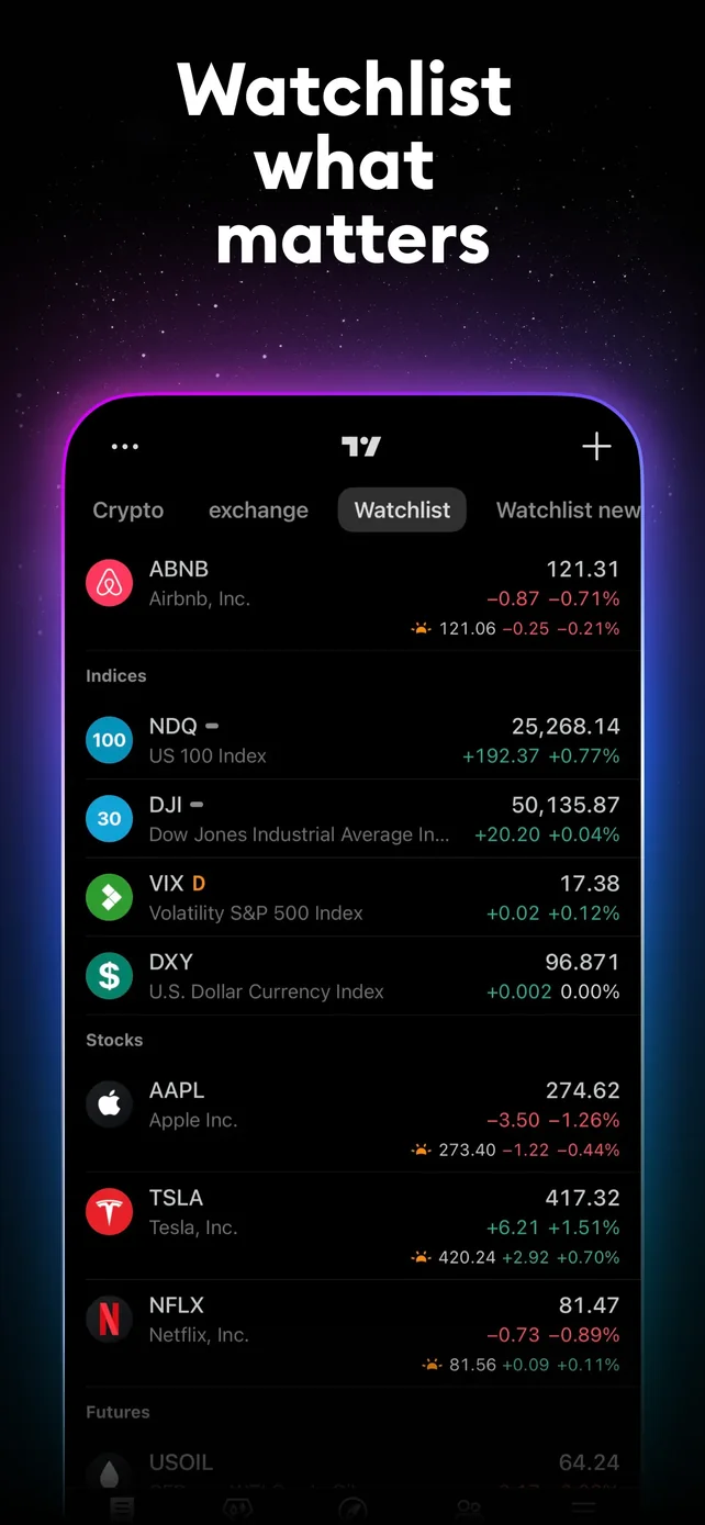 TradingView: Track All Markets App Store screenshot 2