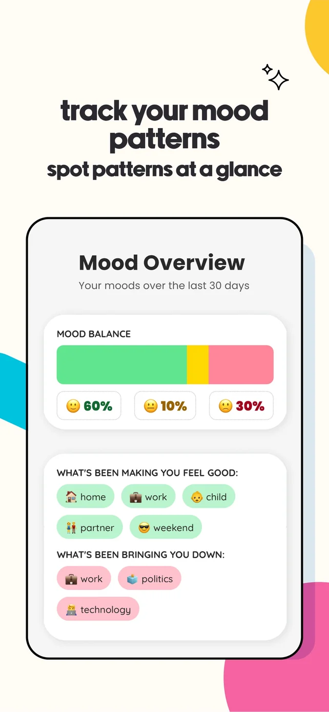Shmoody: Mood & Habit Tracker App Store screenshot 4