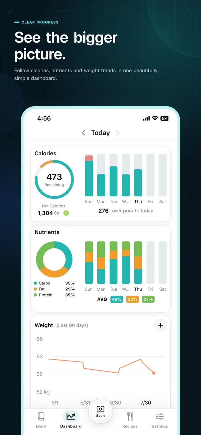 Cal Scanner AI Calorie Tracker App Store screenshot 4