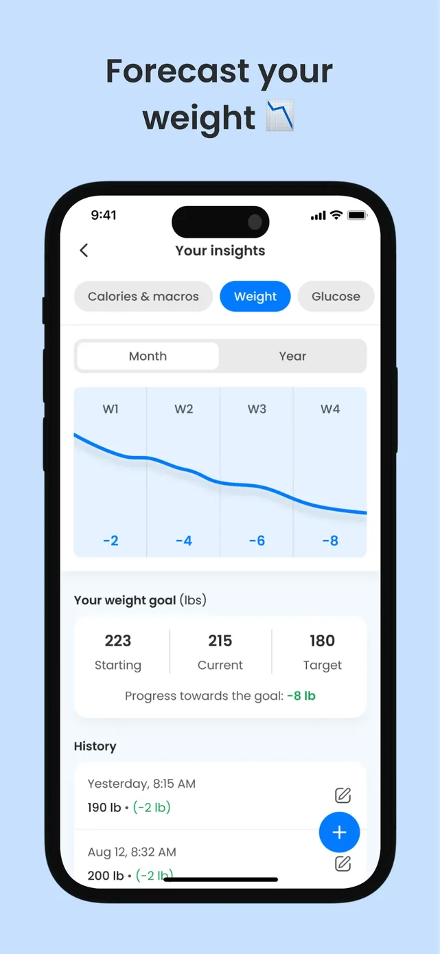 MyDiabetes: Sugar & Meal Log App Store screenshot 3