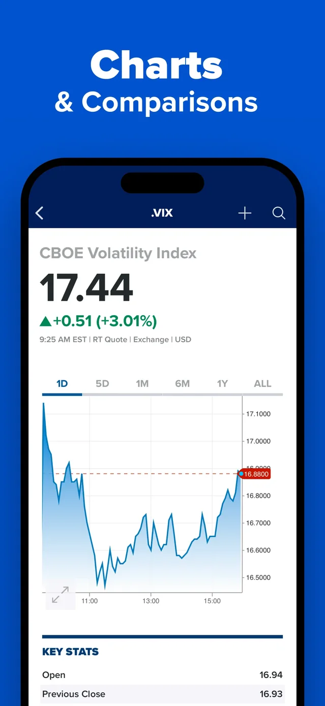 CNBC: Stock Market & Business App Store screenshot 4