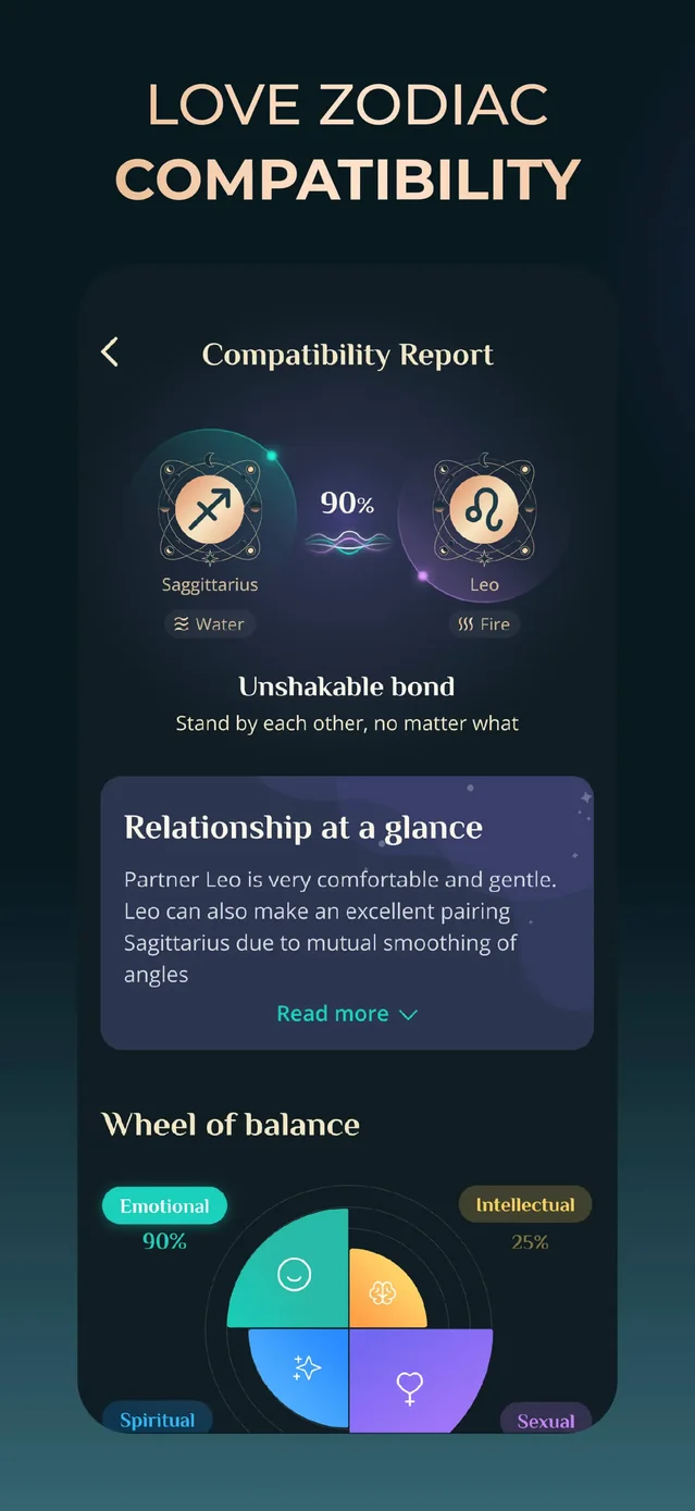 Daily Astrology Horoscope App Store screenshot 1