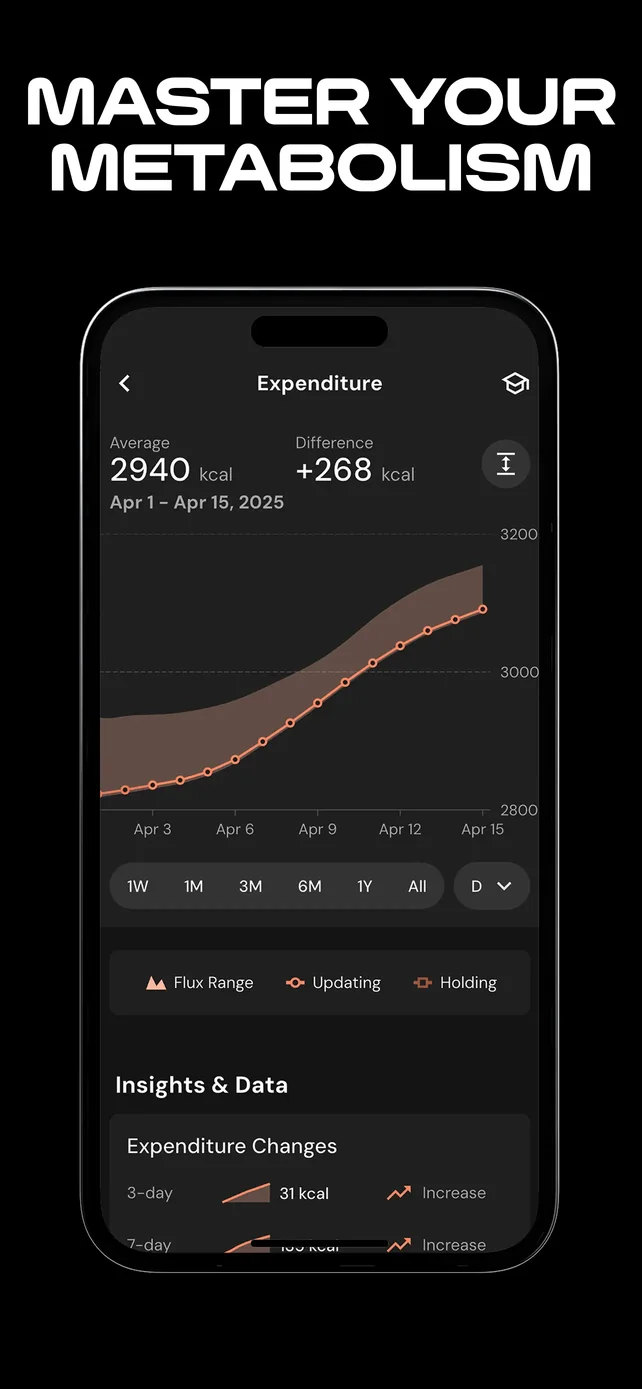 MacroFactor - Macro Tracker App Store screenshot 3