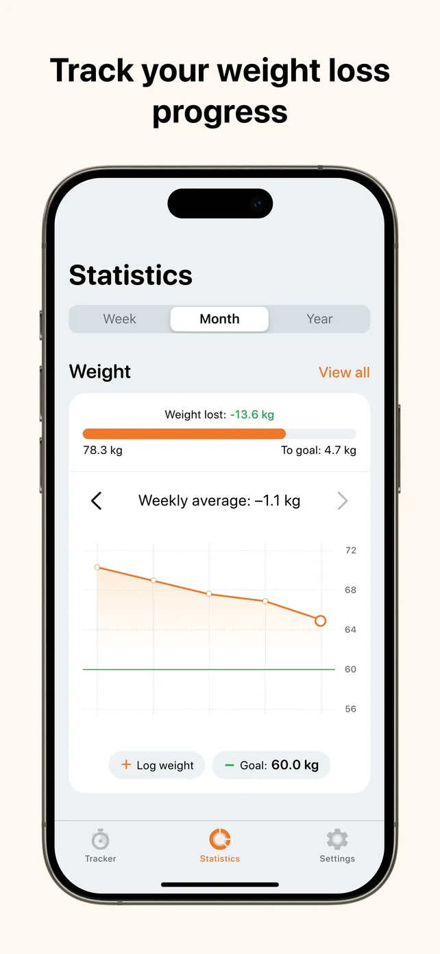 BodyOK: Intermittent Fasting App Store screenshot 3